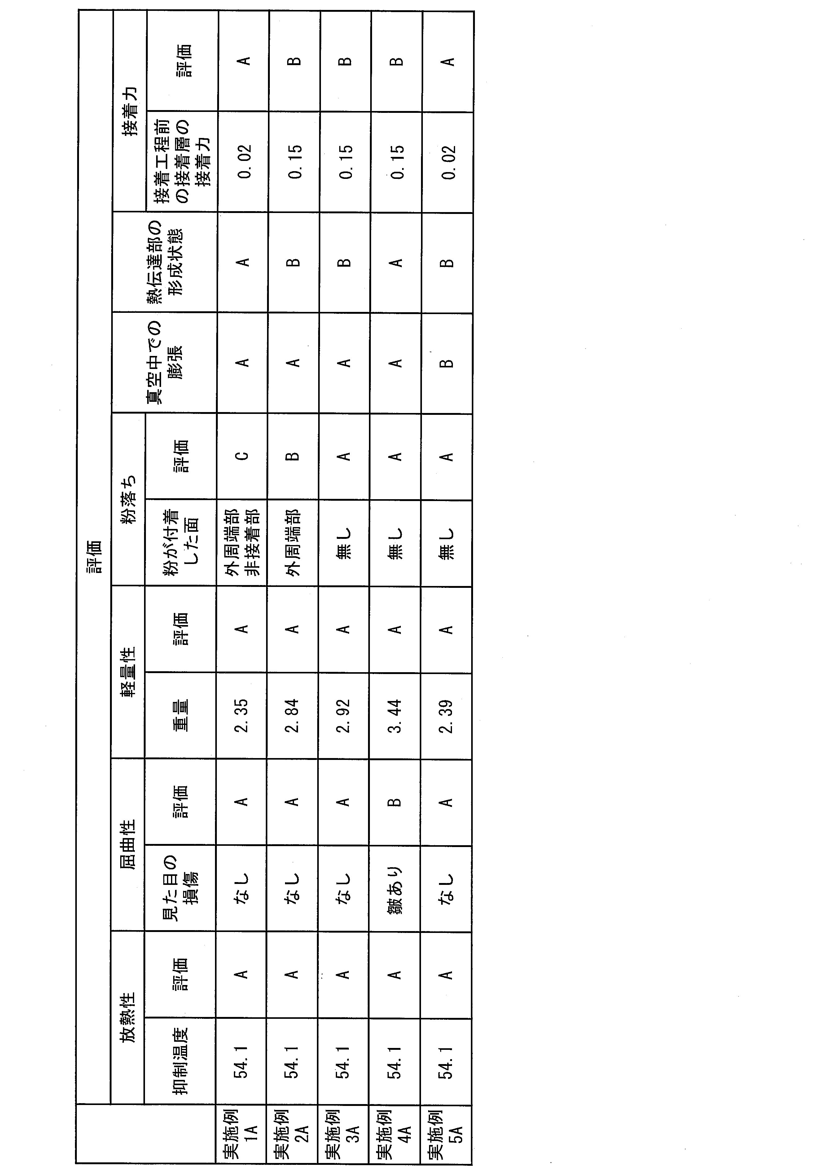 Figure JPOXMLDOC01-appb-T000004