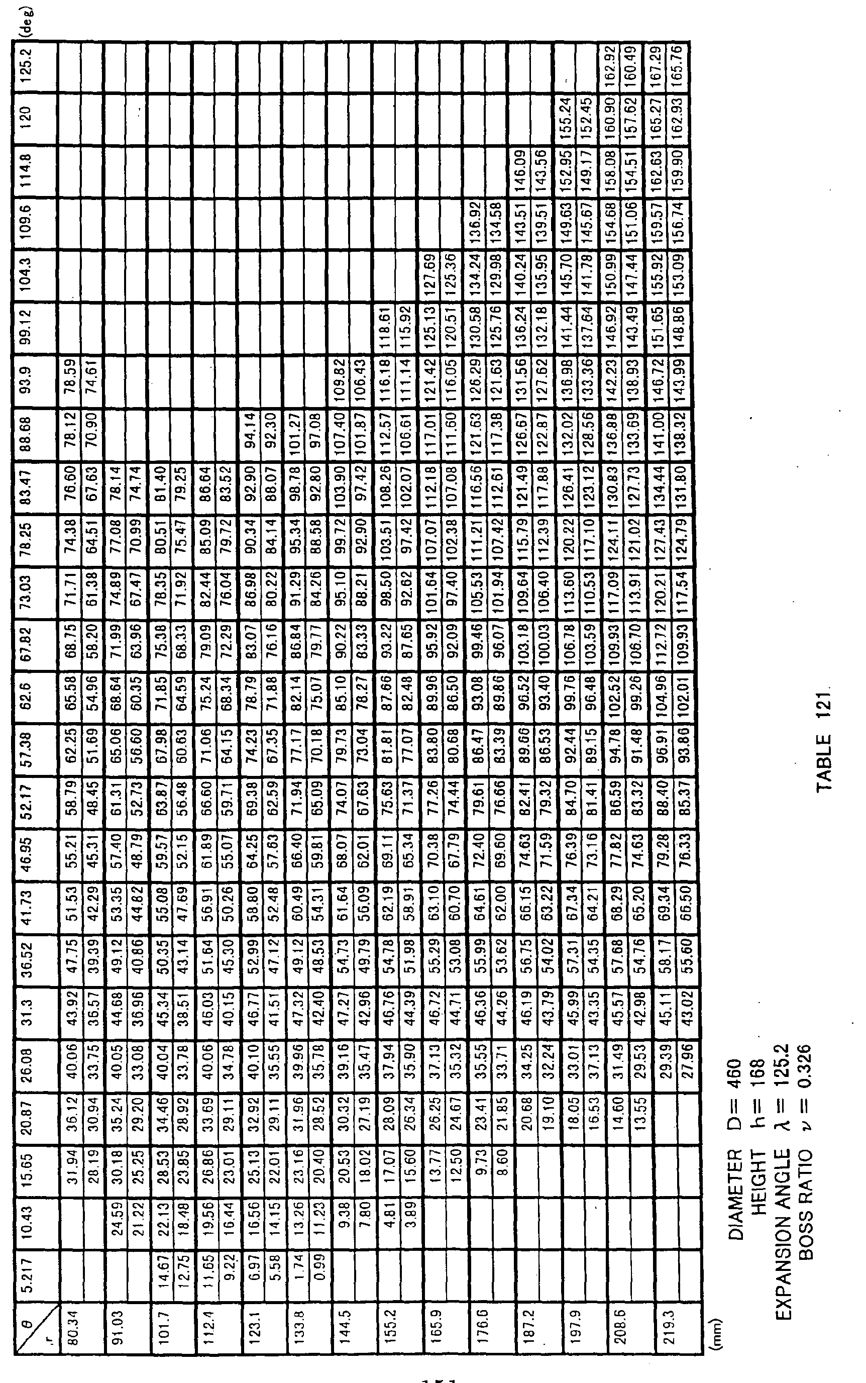 Figure imgb0112