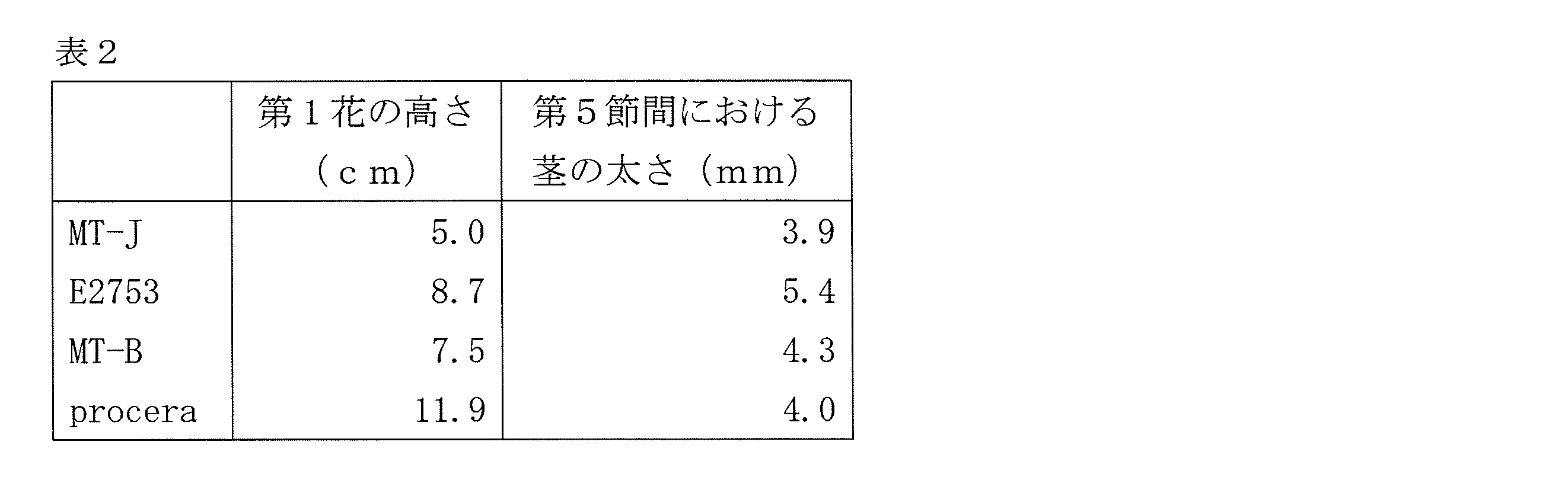 Woa1 変異型植物 Google Patents