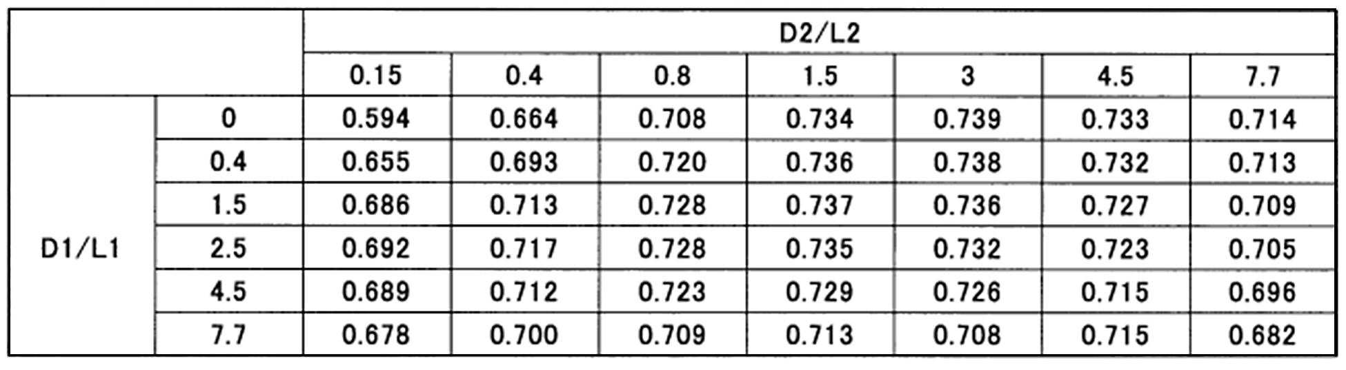 Figure pct00007