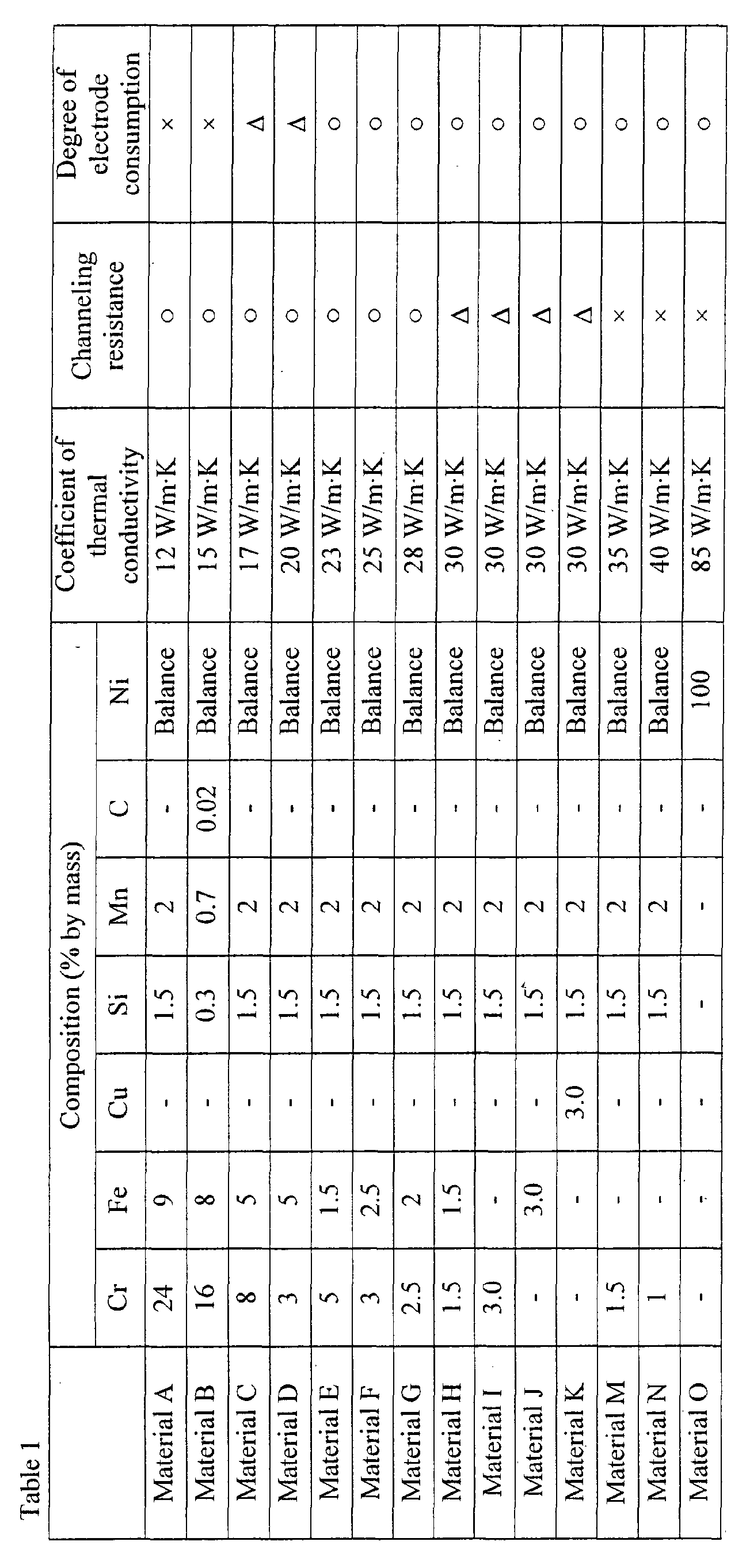 Figure 00340001