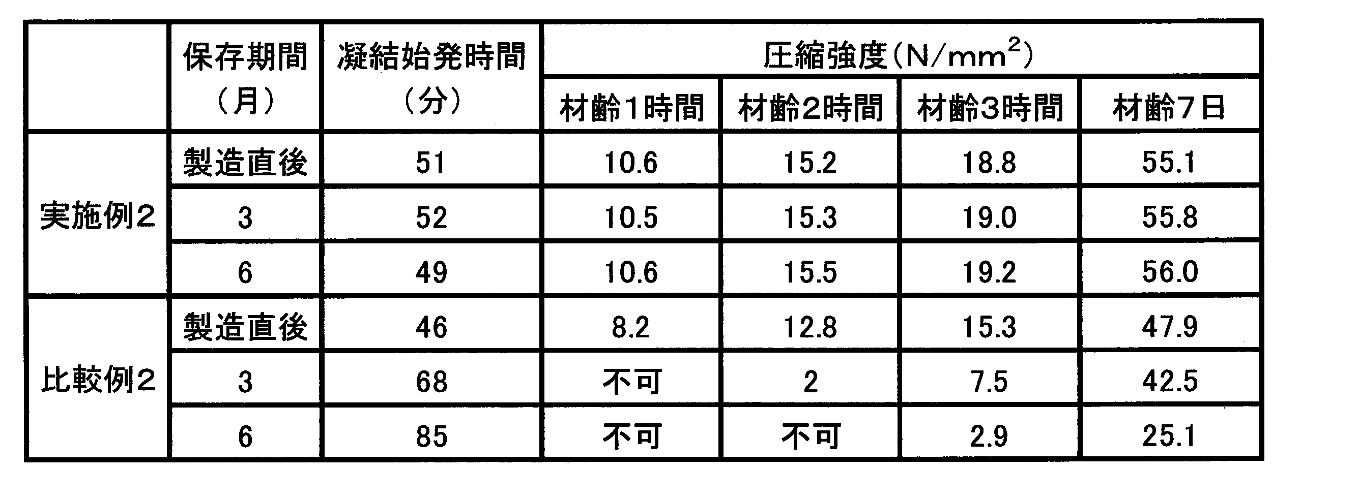 Figure JPOXMLDOC01-appb-T000006
