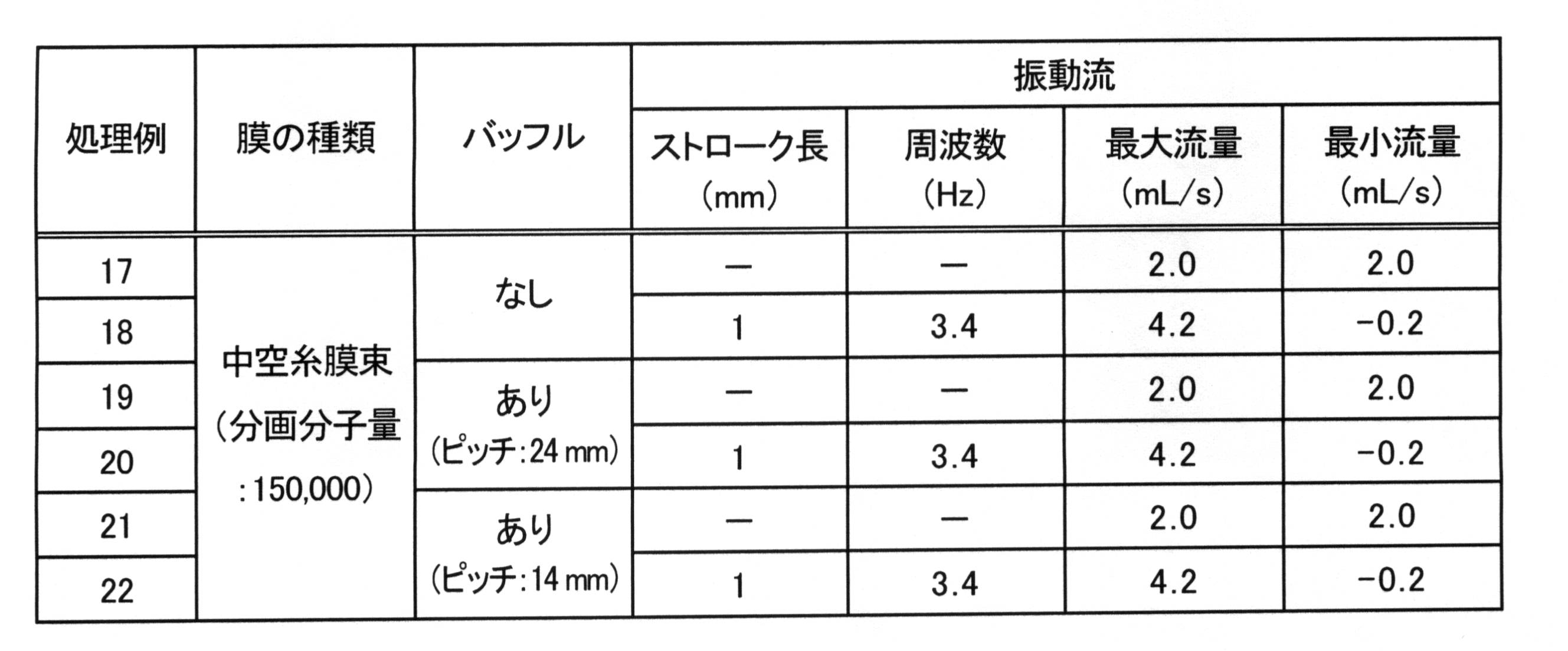 Figure JPOXMLDOC01-appb-T000002