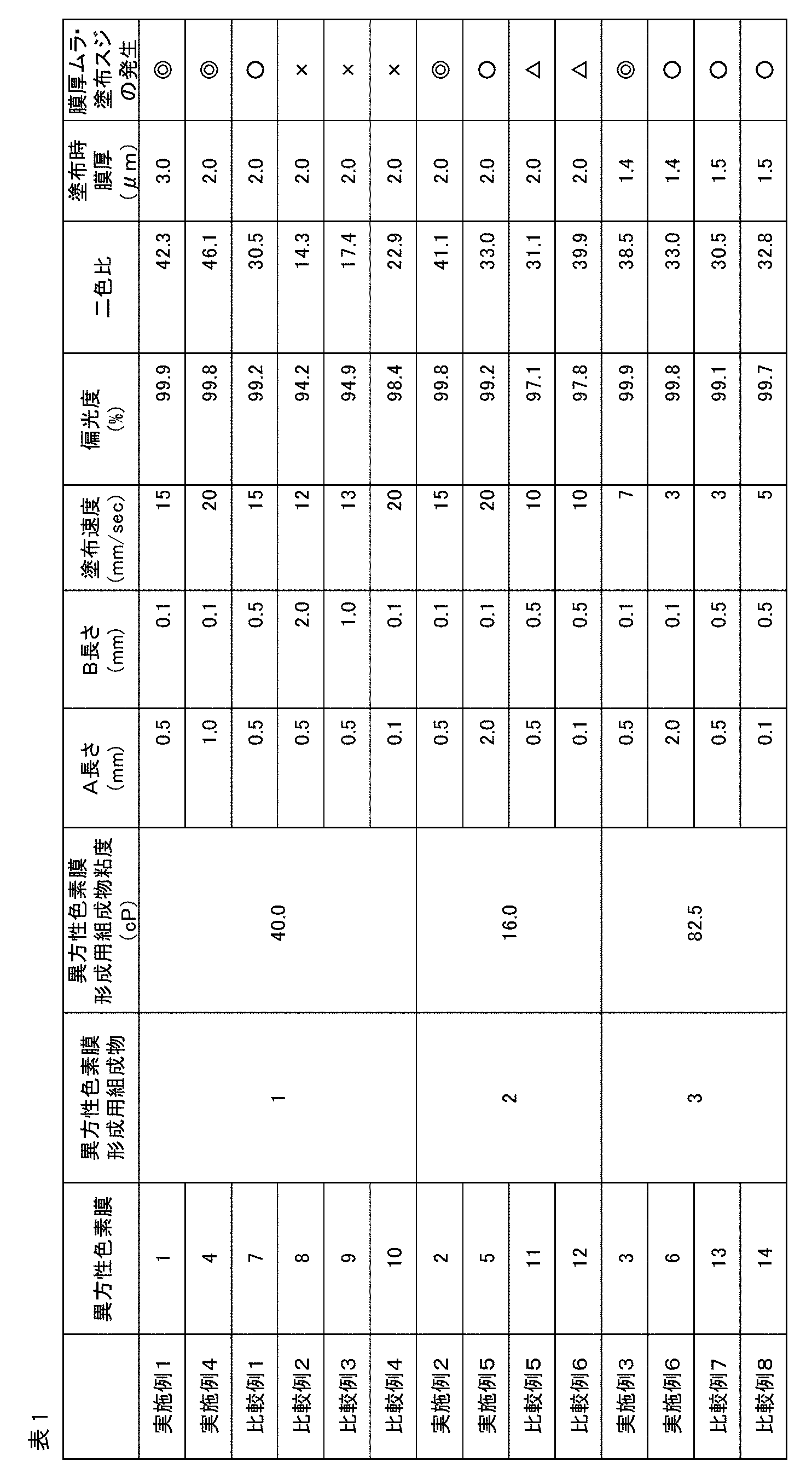 Figure JPOXMLDOC01-appb-T000005