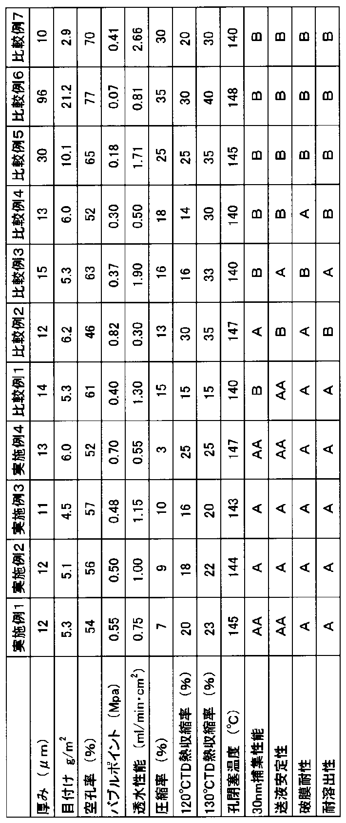 Figure JPOXMLDOC01-appb-T000002