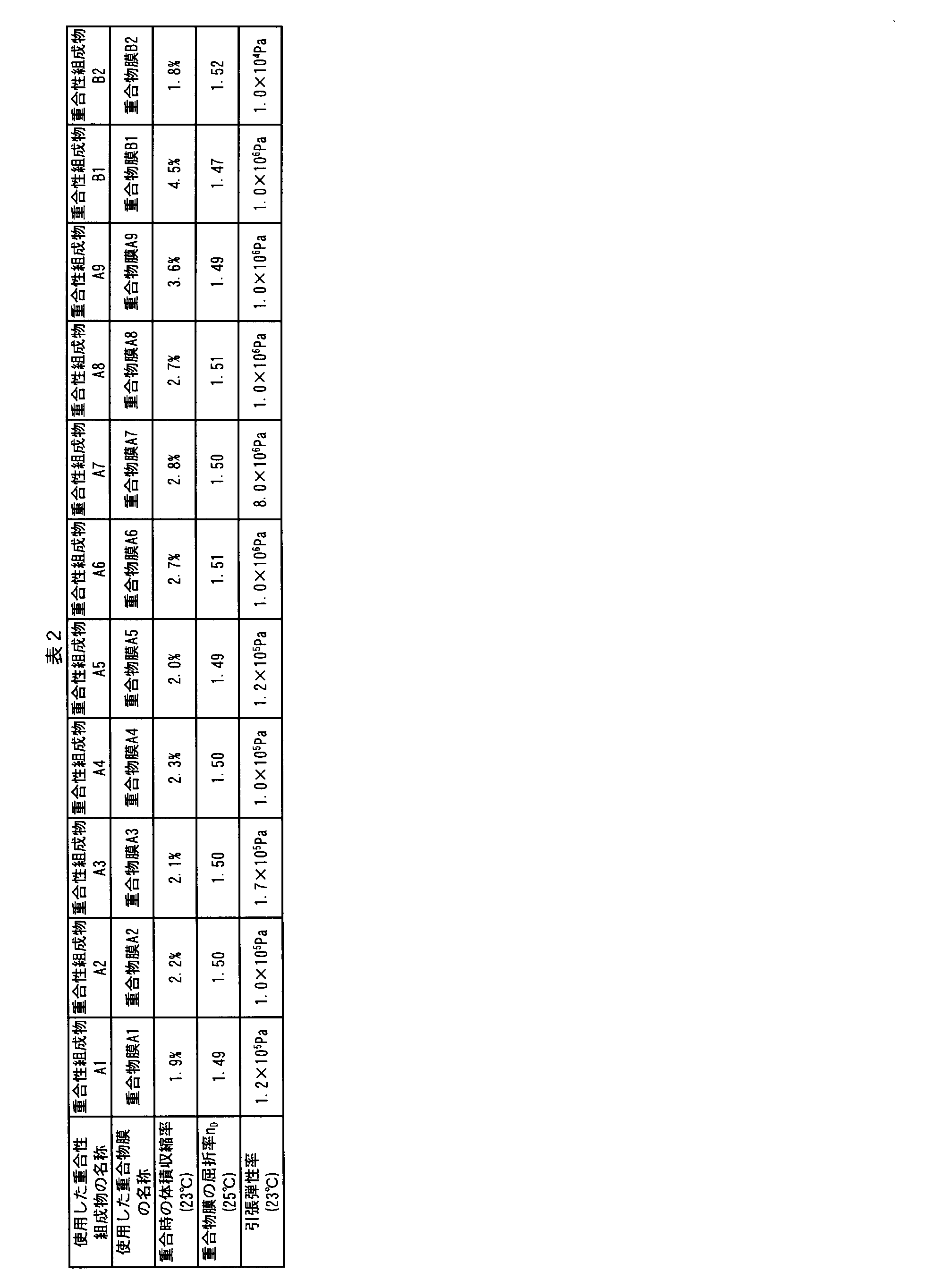 Figure JPOXMLDOC01-appb-T000009