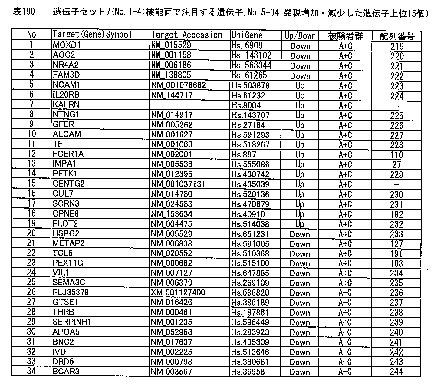 Figure JPOXMLDOC01-appb-T000263