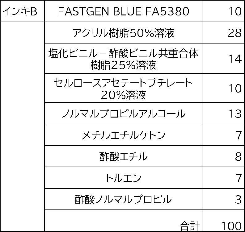 Figure JPOXMLDOC01-appb-T000002