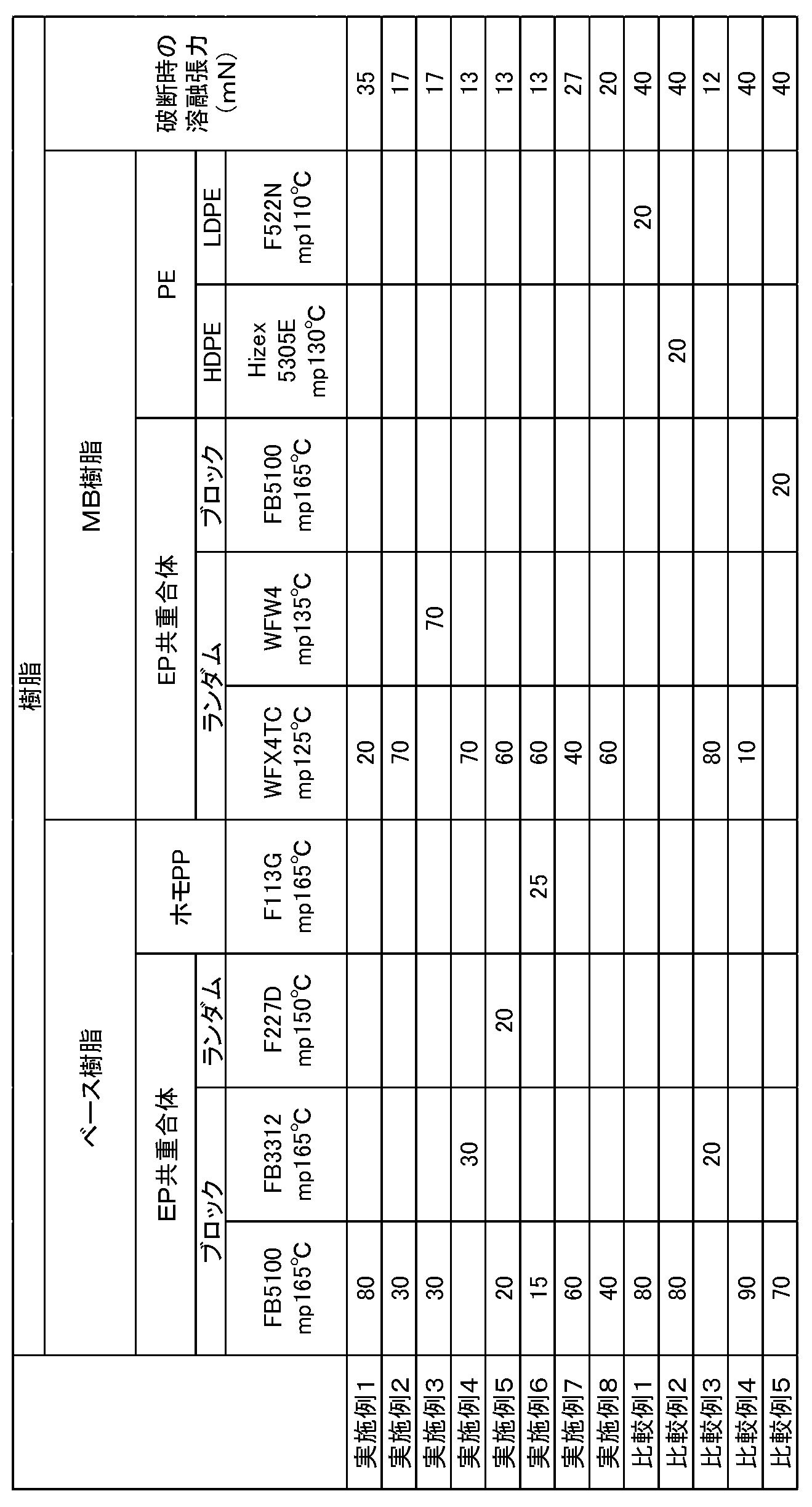 Figure JPOXMLDOC01-appb-T000005