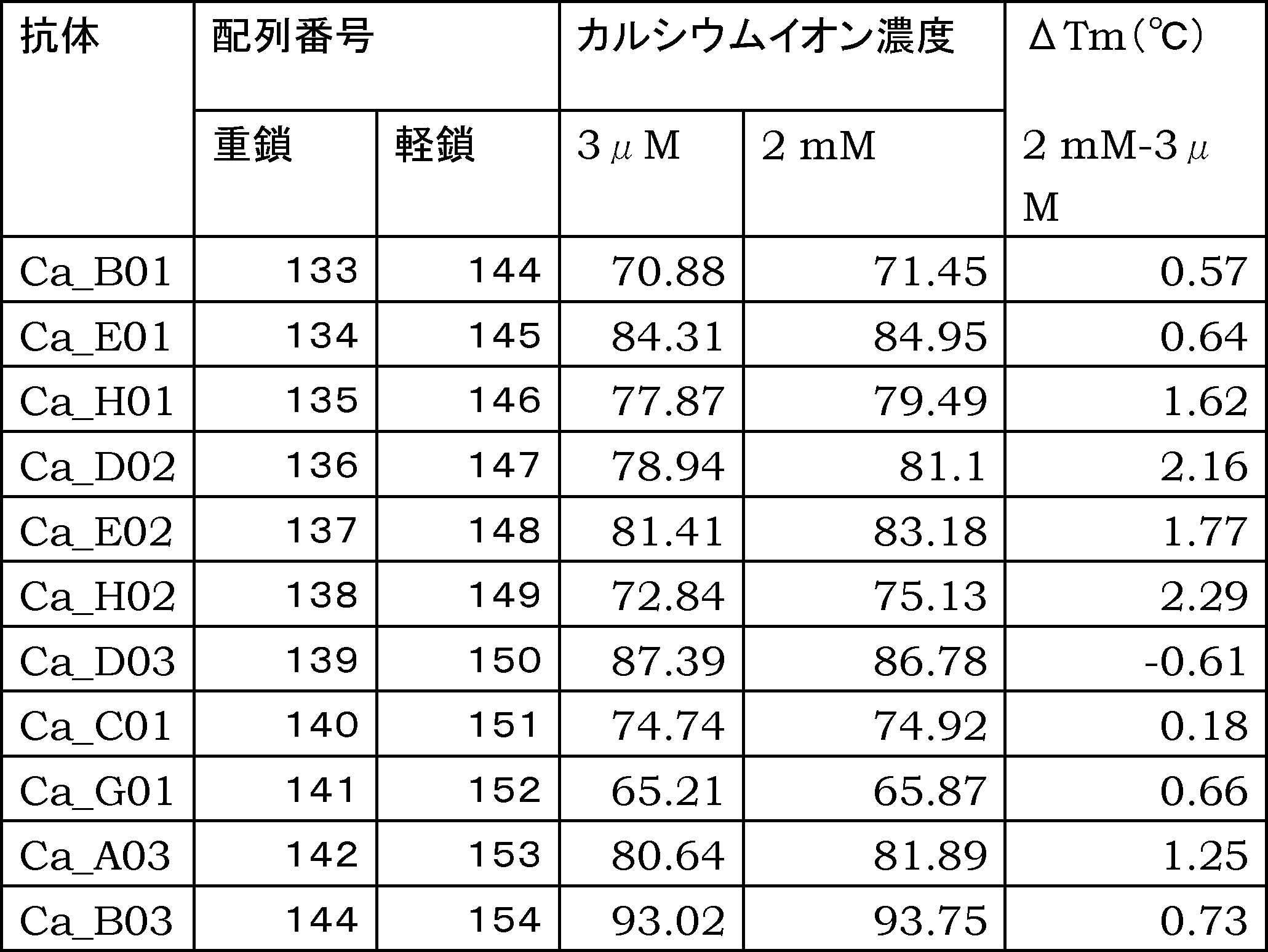 Figure JPOXMLDOC01-appb-T000059