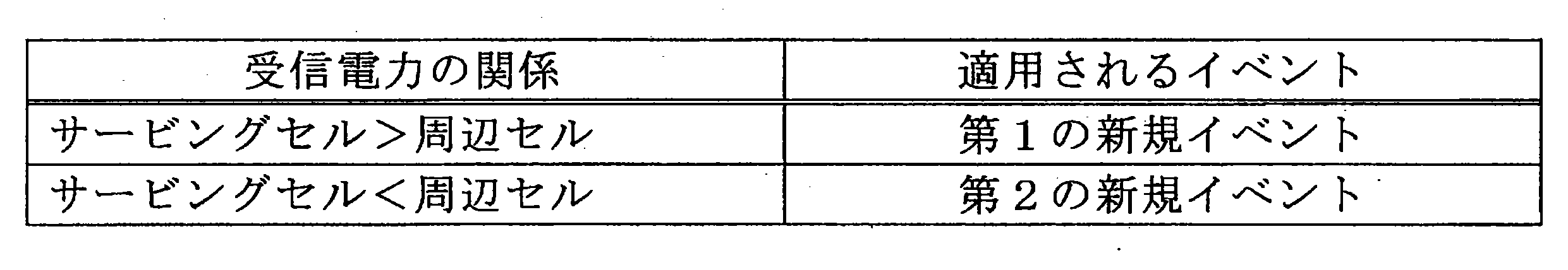 Figure JPOXMLDOC01-appb-T000031