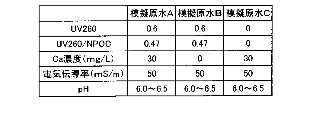 Figure JPOXMLDOC01-appb-T000006