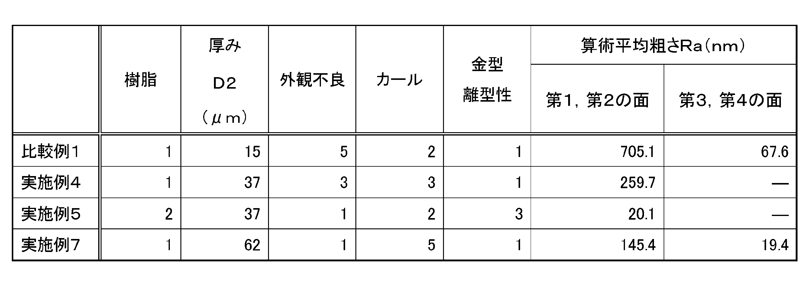 Figure JPOXMLDOC01-appb-T000003