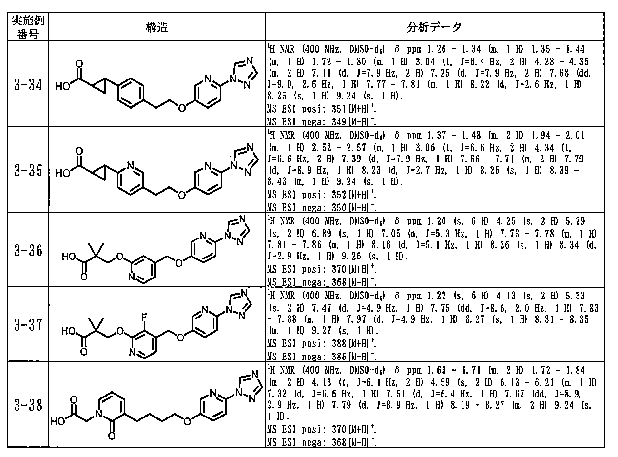 Figure JPOXMLDOC01-appb-T000205
