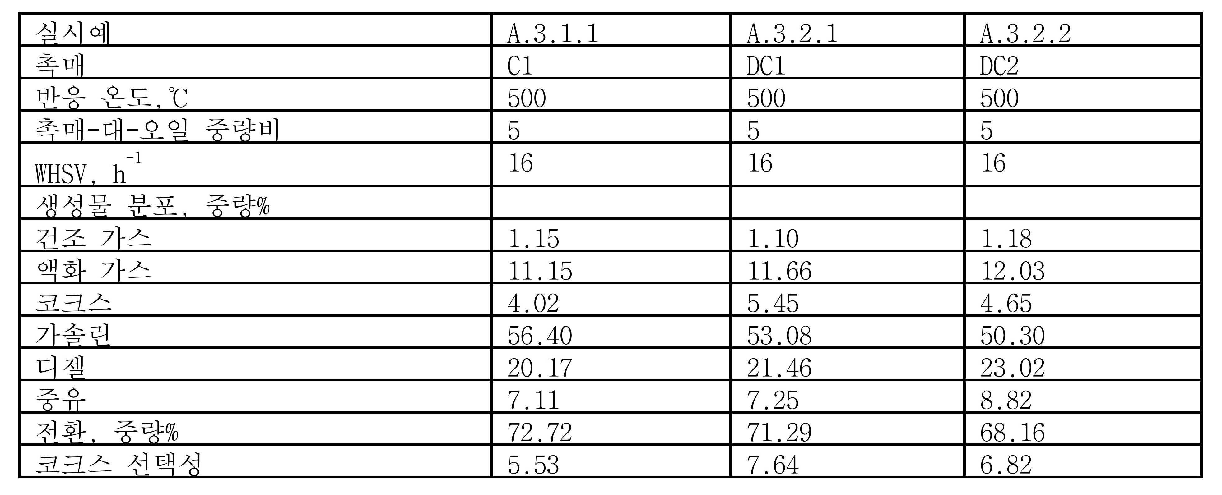 Kra A Metal Modified Y Zeolite Its Preparation And Use Google Patents