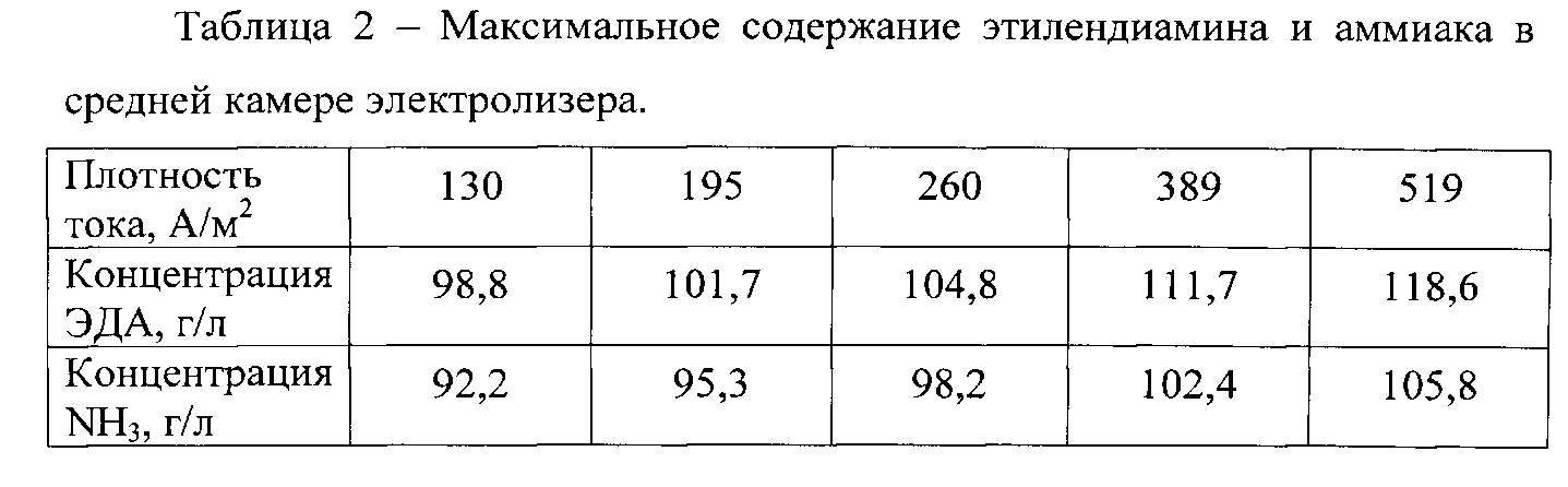 Плотность раствора аммиака
