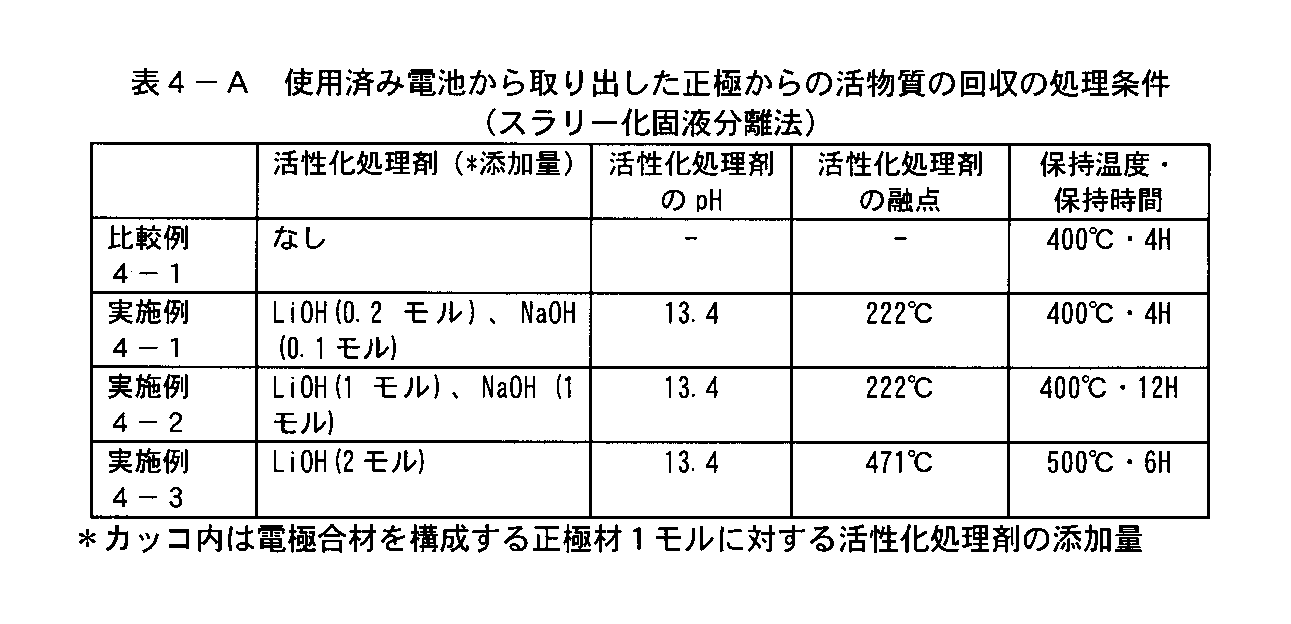 Figure JPOXMLDOC01-appb-T000021