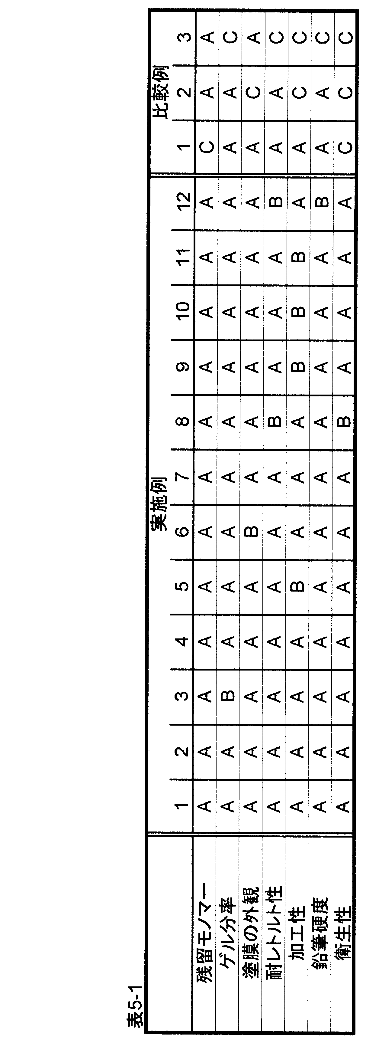 Figure JPOXMLDOC01-appb-T000007