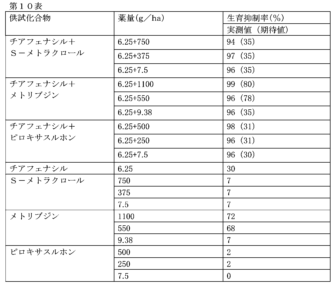 Figure JPOXMLDOC01-appb-T000010