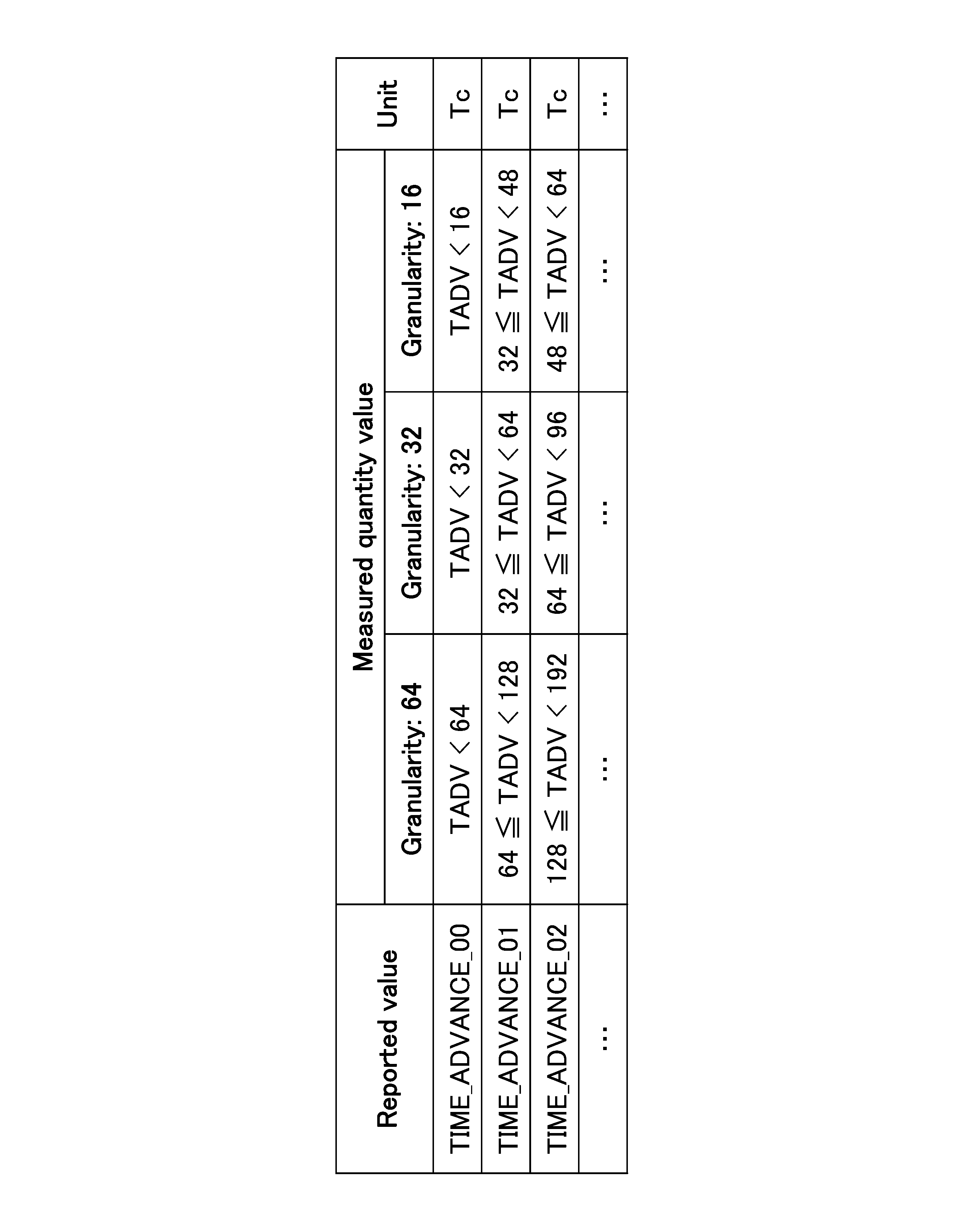 Figure JPOXMLDOC01-appb-T000002