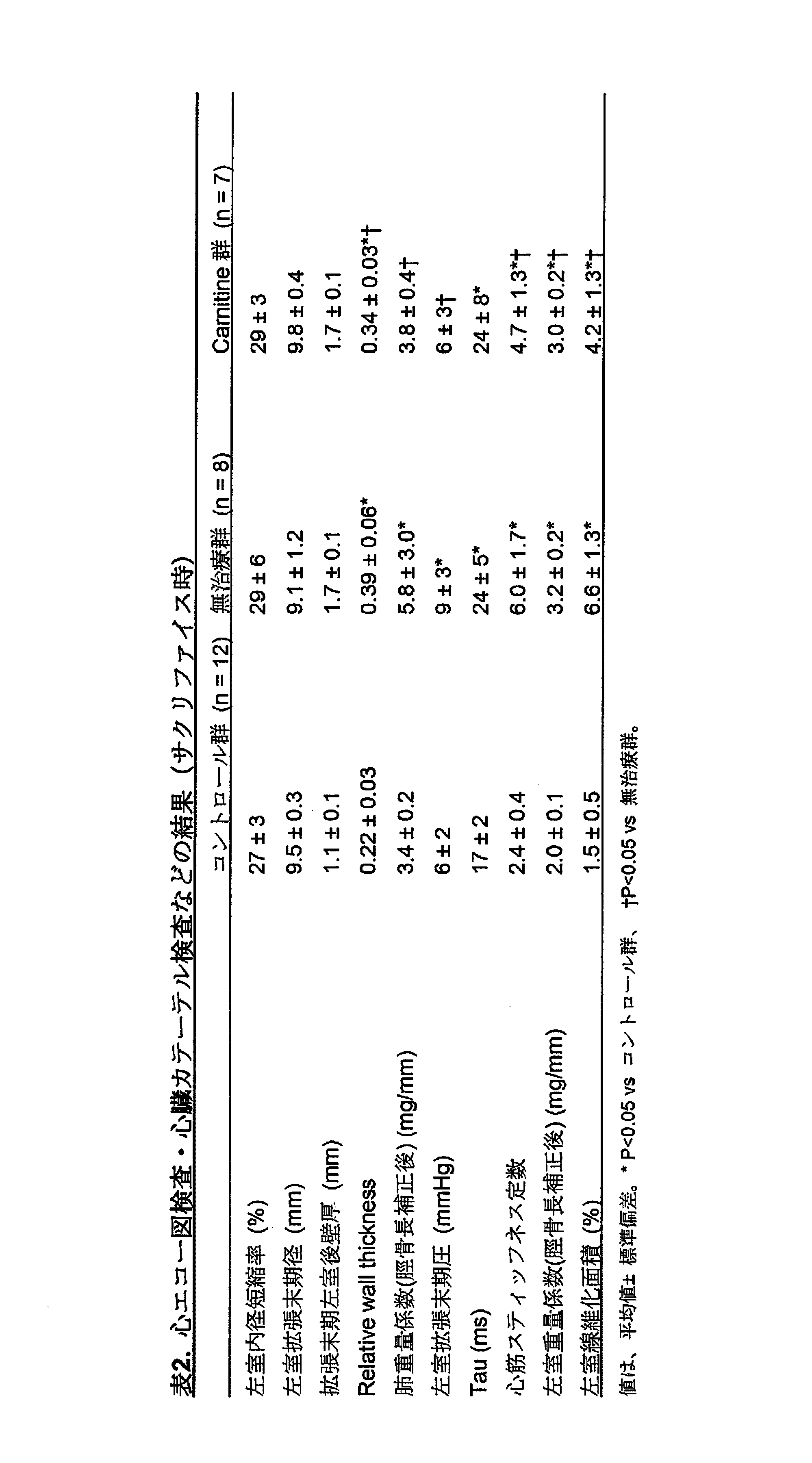 Figure JPOXMLDOC01-appb-T000003