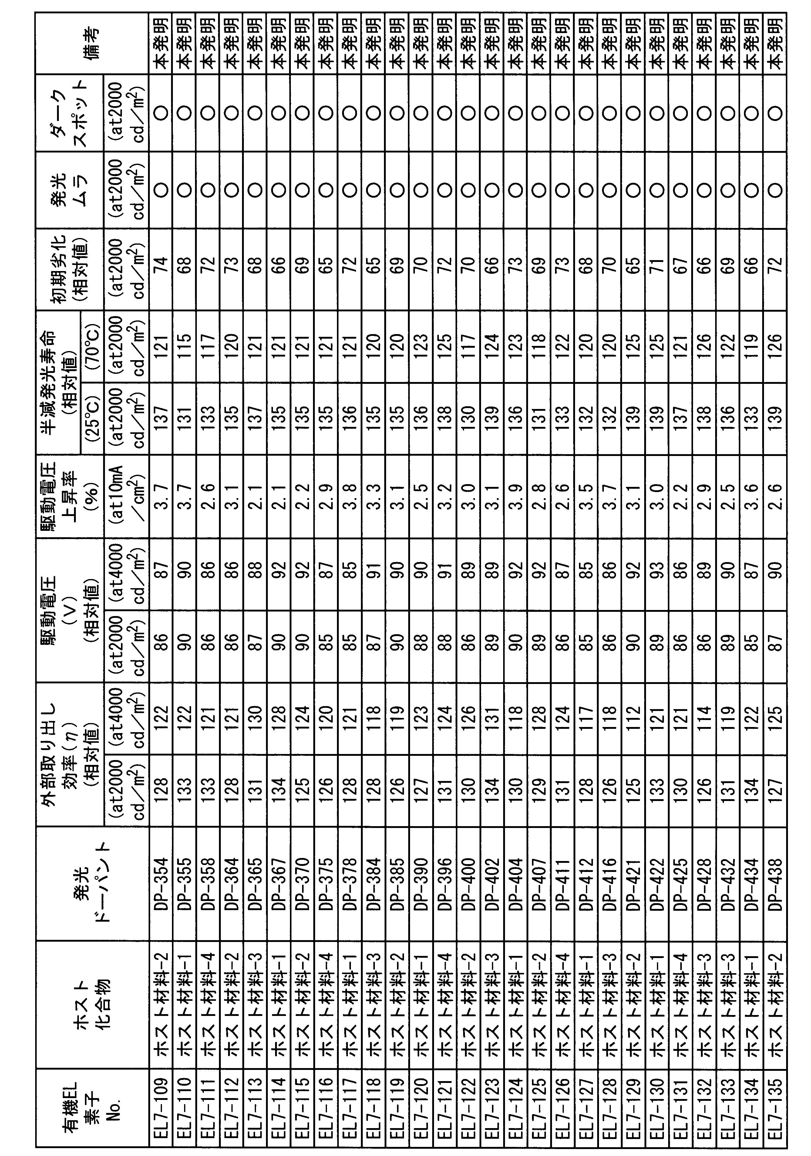 Figure JPOXMLDOC01-appb-T000182