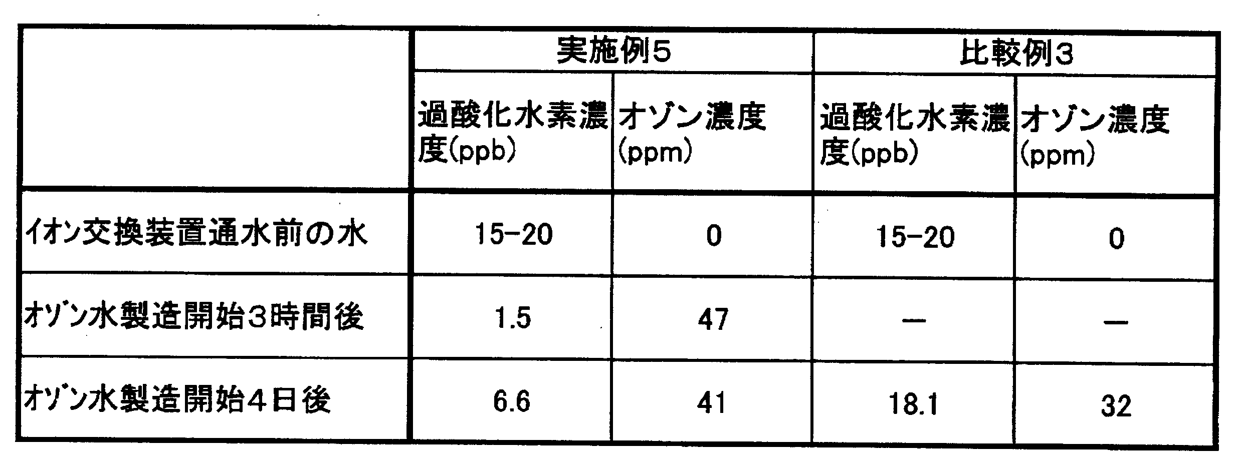 Figure JPOXMLDOC01-appb-T000003