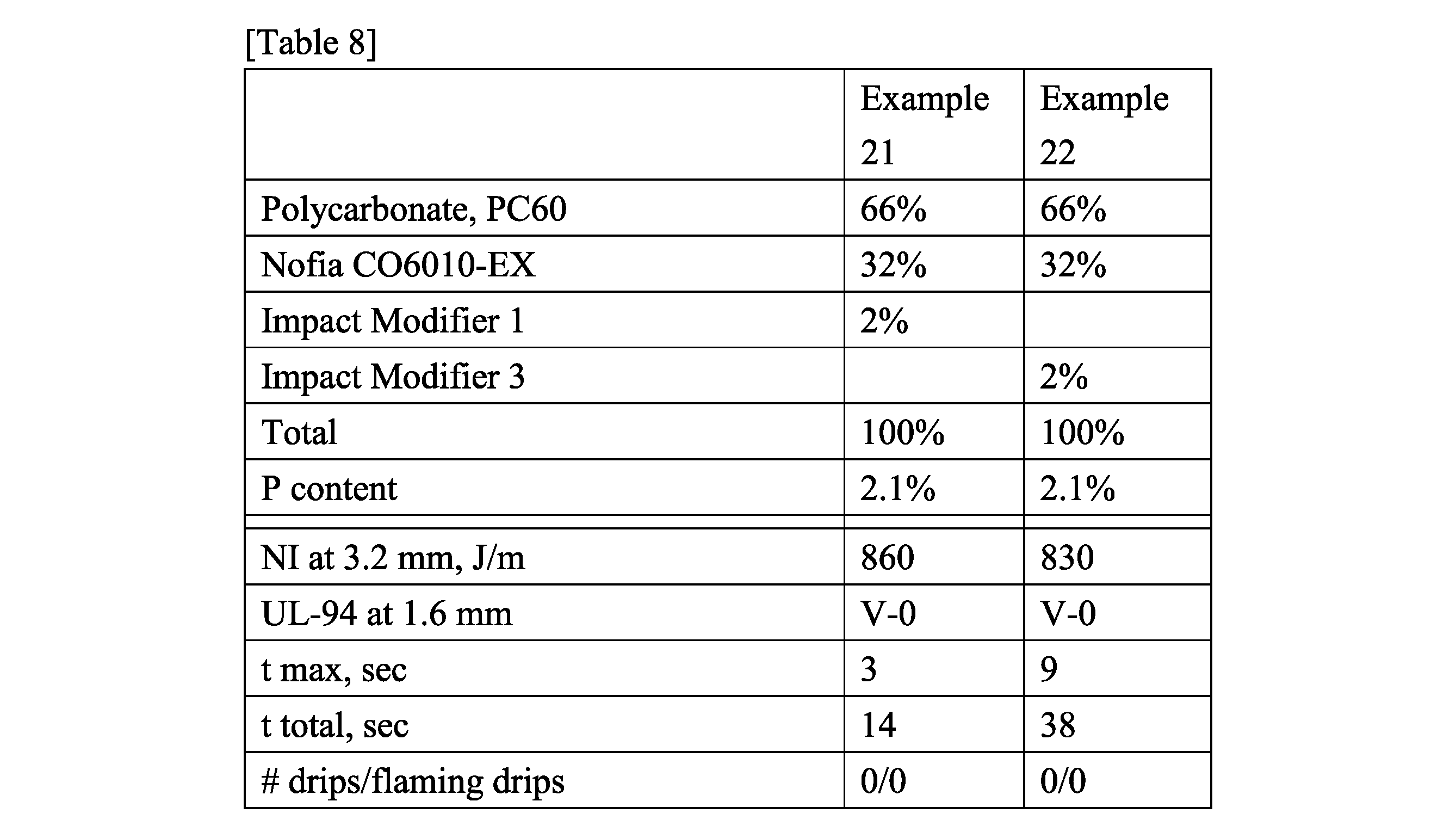 Figure JPOXMLDOC01-appb-T000009