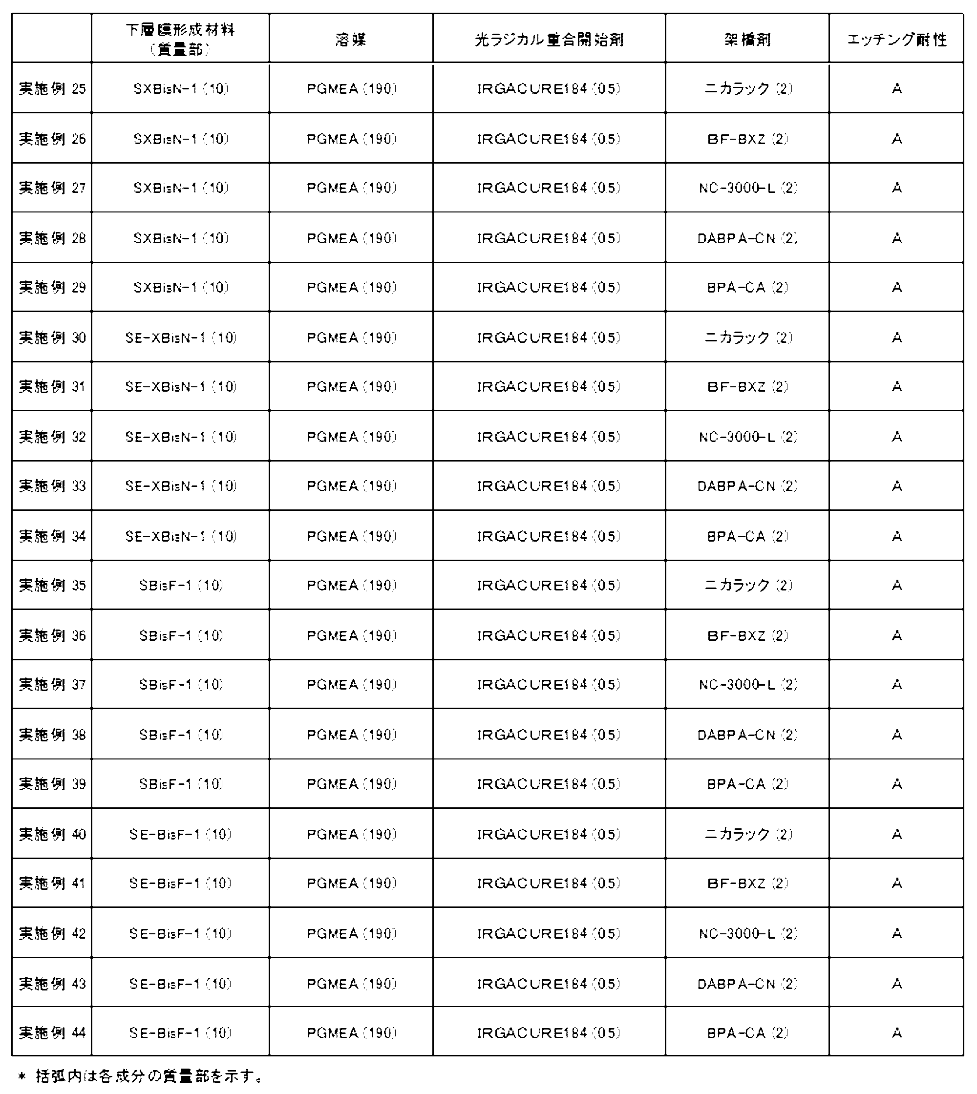 Figure JPOXMLDOC01-appb-T000404