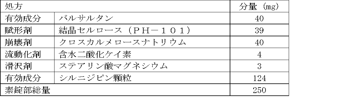 Figure JPOXMLDOC01-appb-T000004