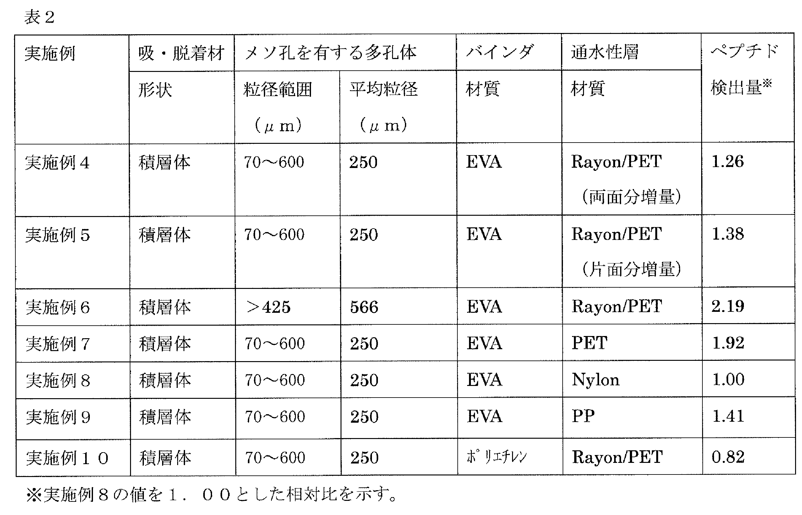 Figure JPOXMLDOC01-appb-T000002