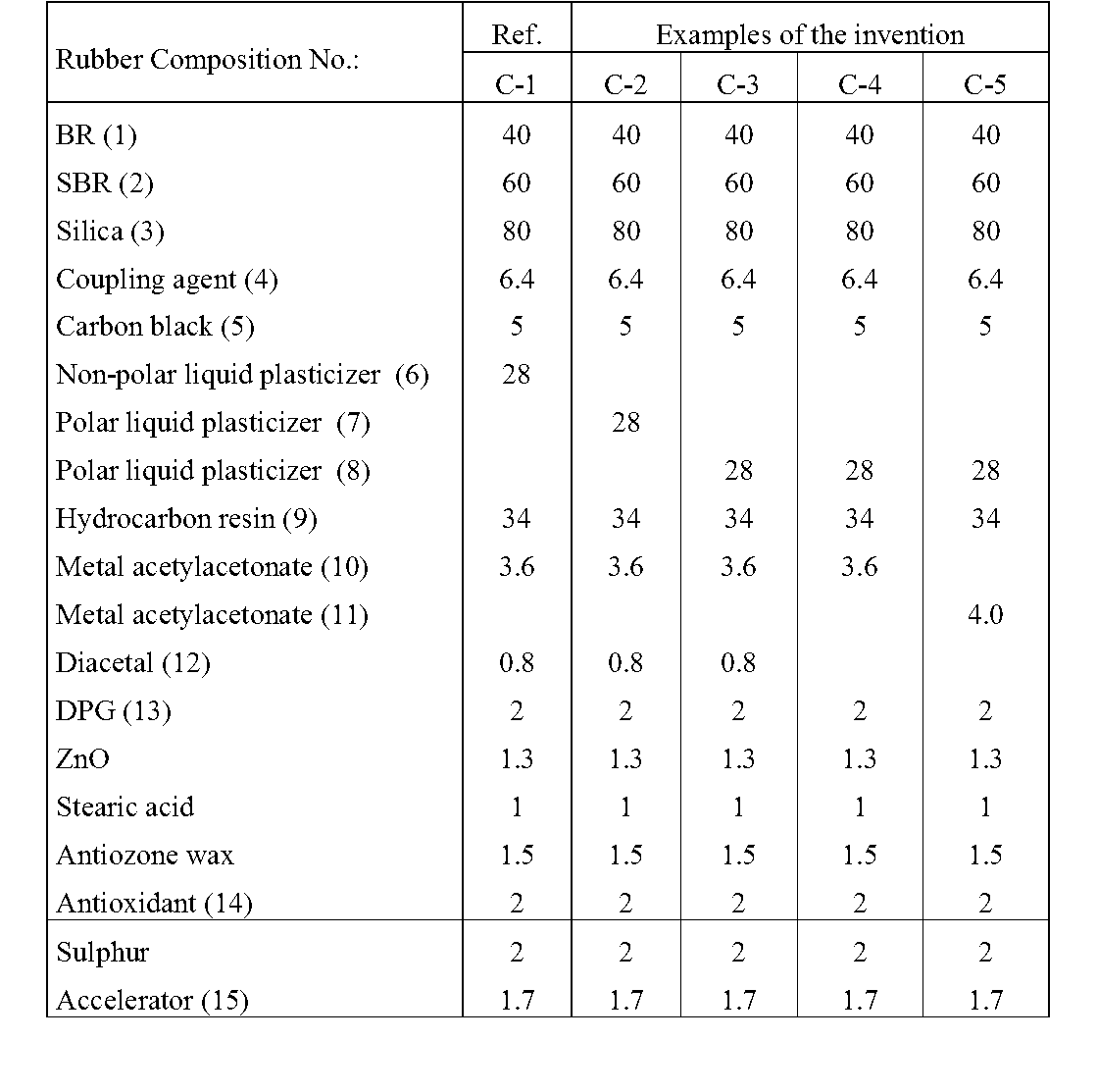 Figure JPOXMLDOC01-appb-T000004
