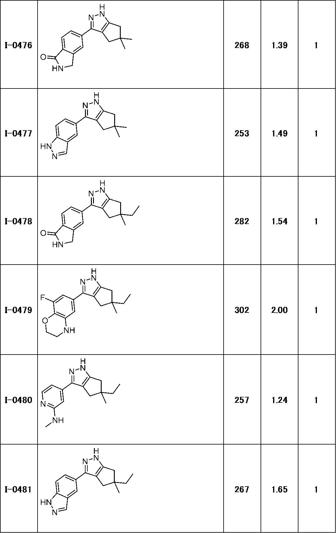 Figure JPOXMLDOC01-appb-T000211