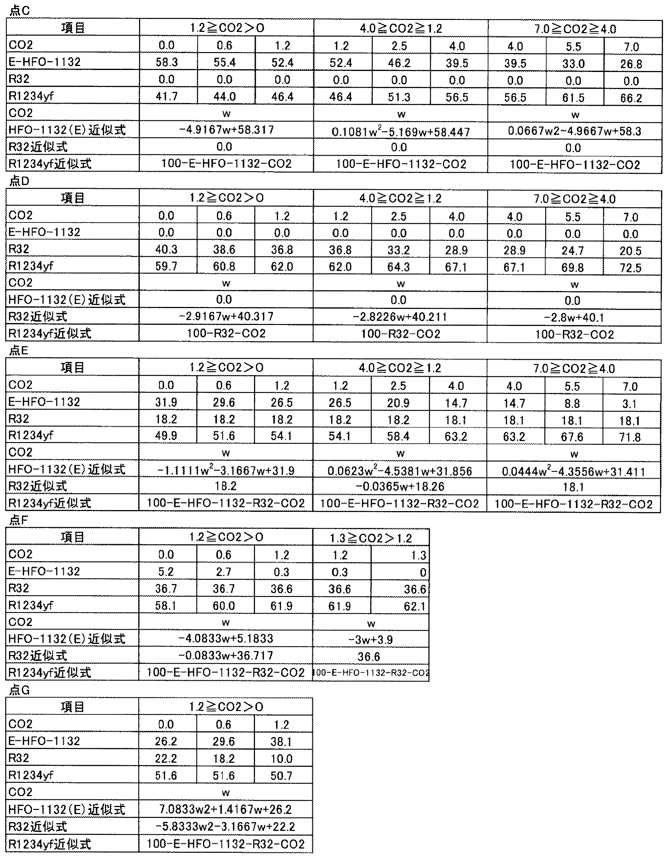Figure JPOXMLDOC01-appb-T000050
