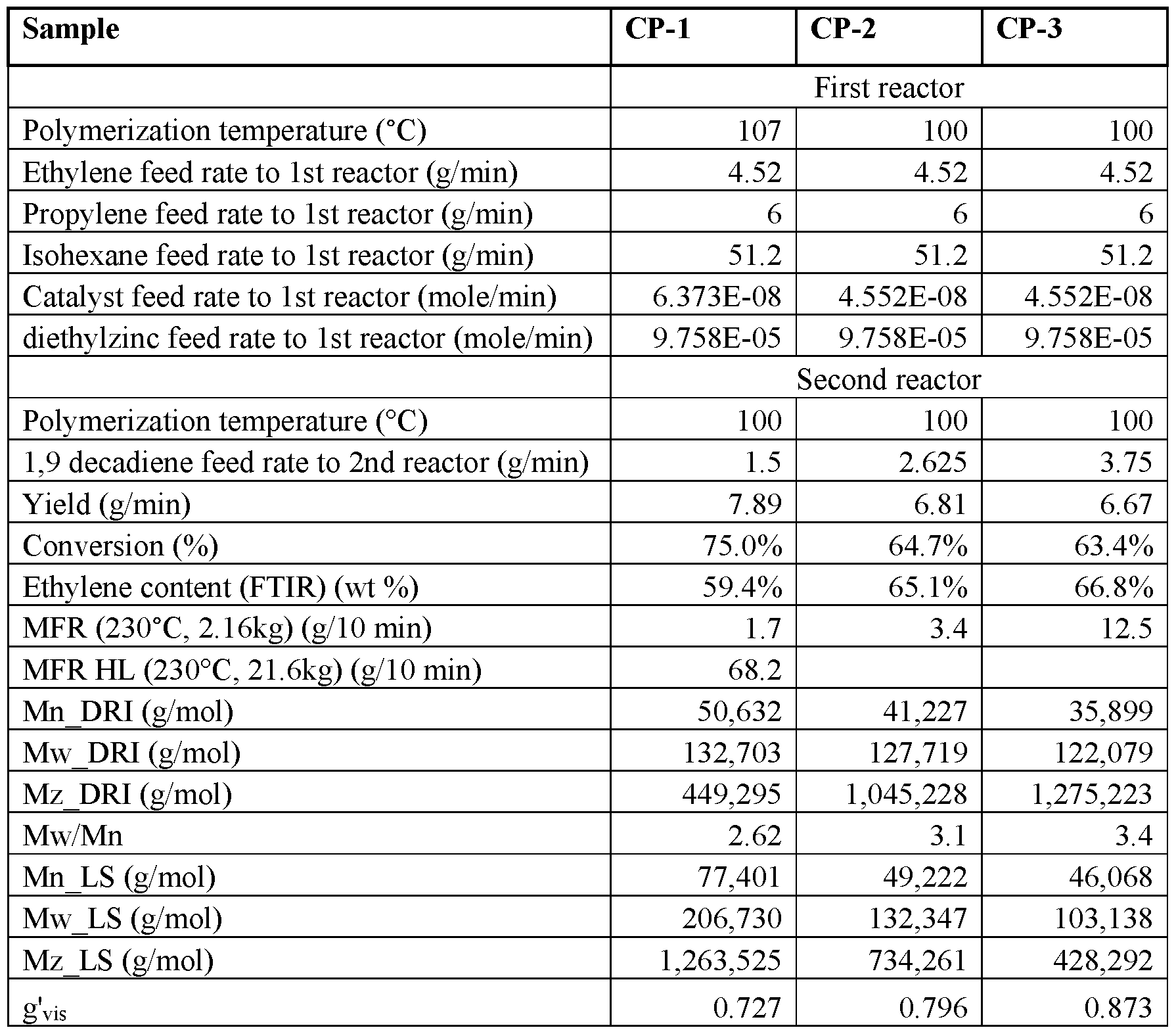 Figure imgf000074_0001