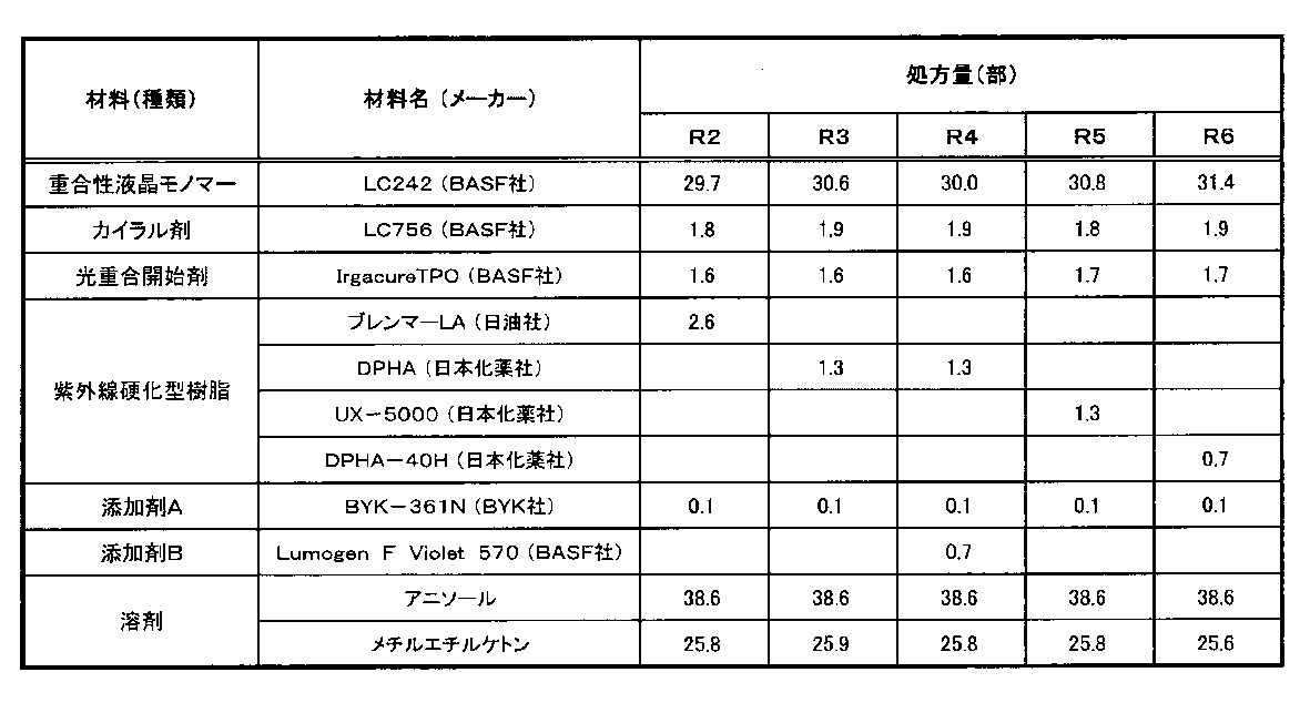Figure JPOXMLDOC01-appb-T000002