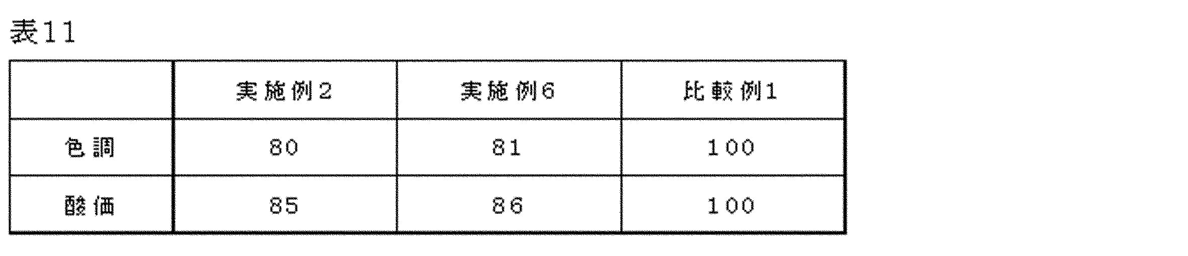 Figure JPOXMLDOC01-appb-T000011