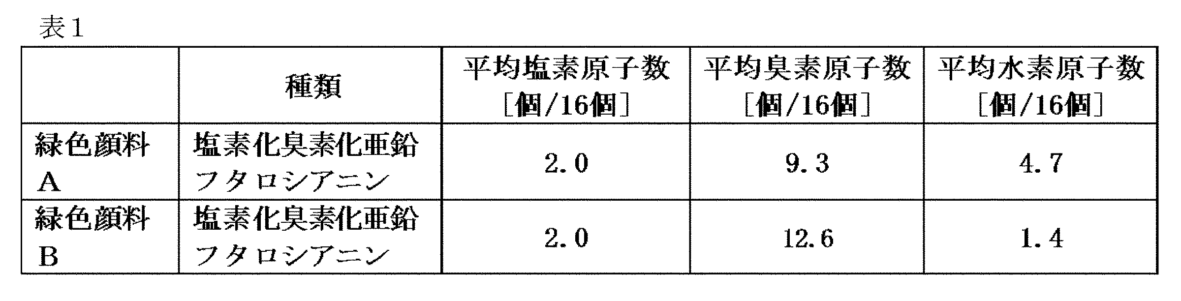 Figure JPOXMLDOC01-appb-T000024