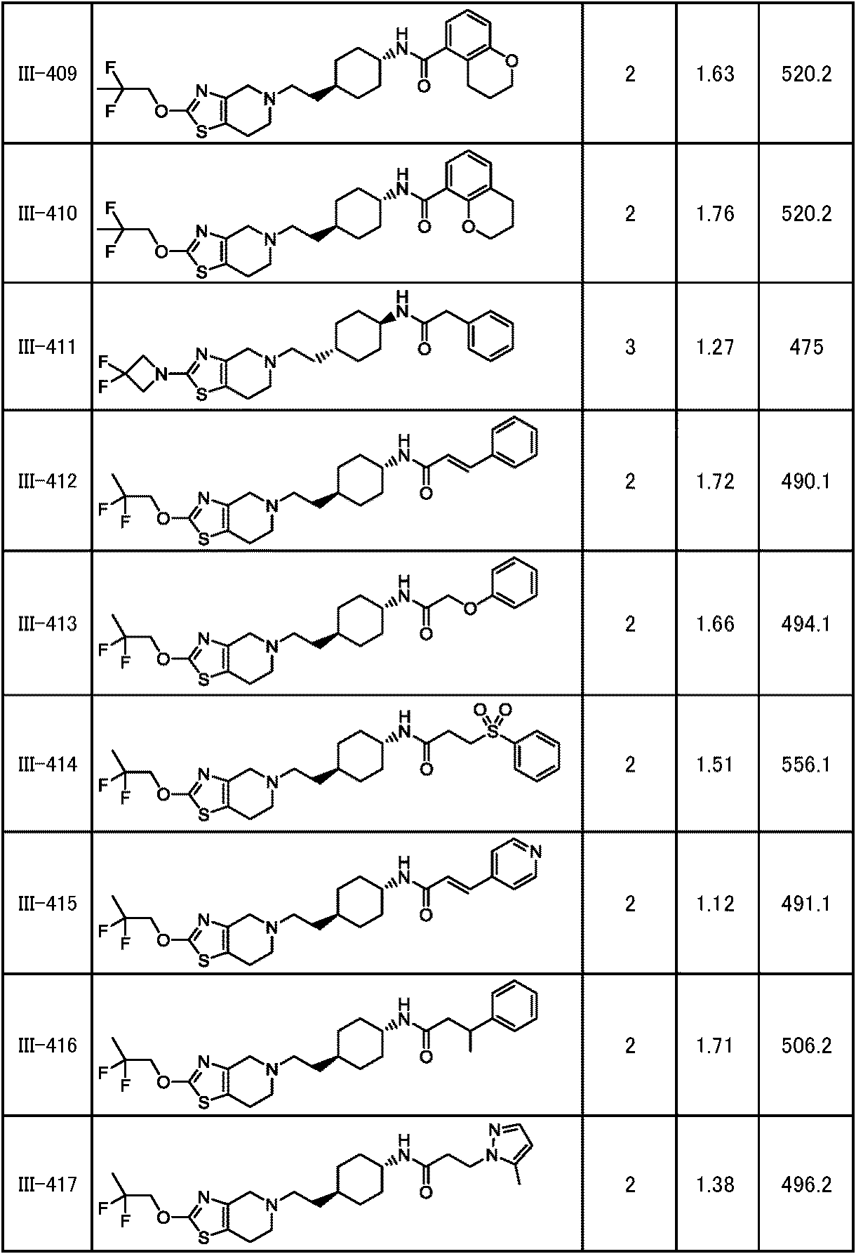Figure JPOXMLDOC01-appb-T000270