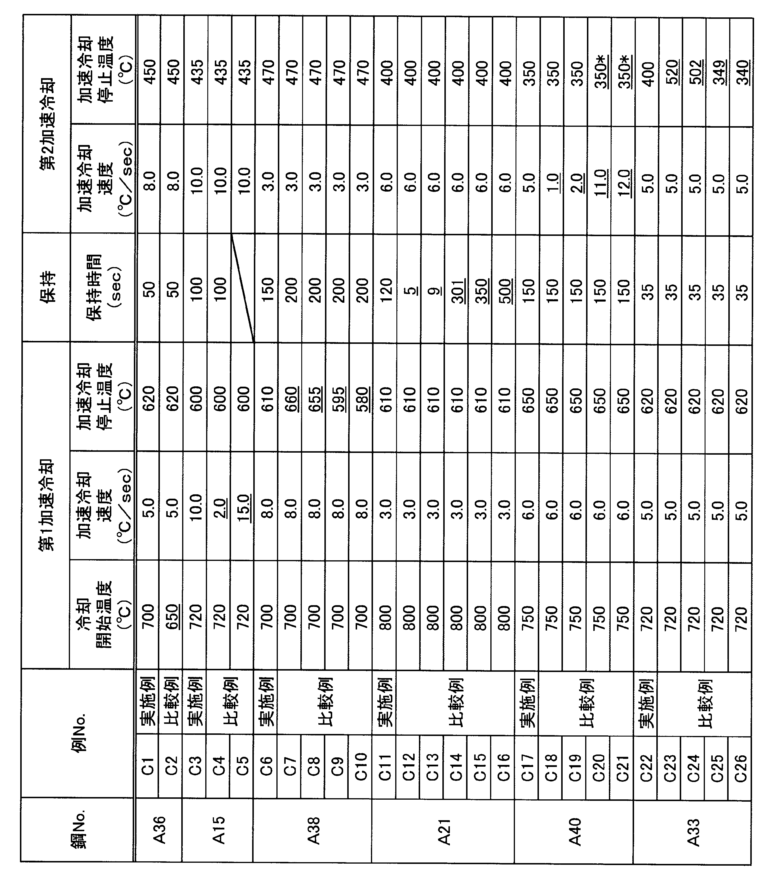 Figure JPOXMLDOC01-appb-T000007