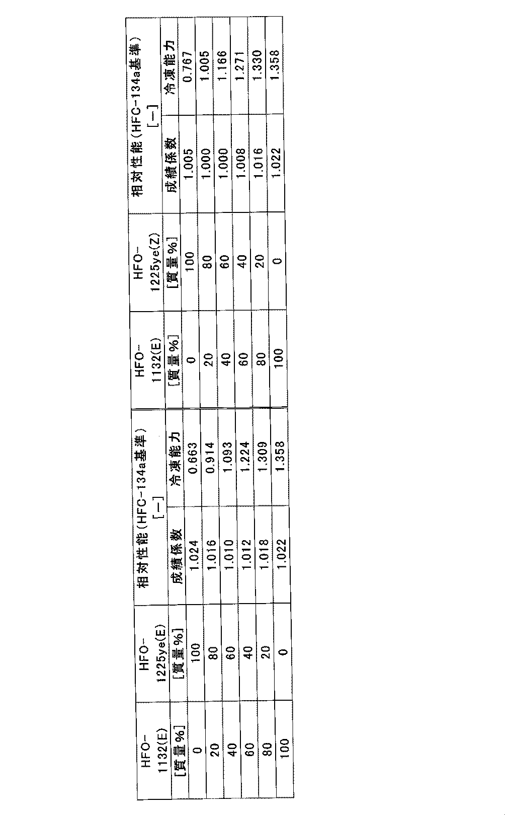 Figure JPOXMLDOC01-appb-T000006