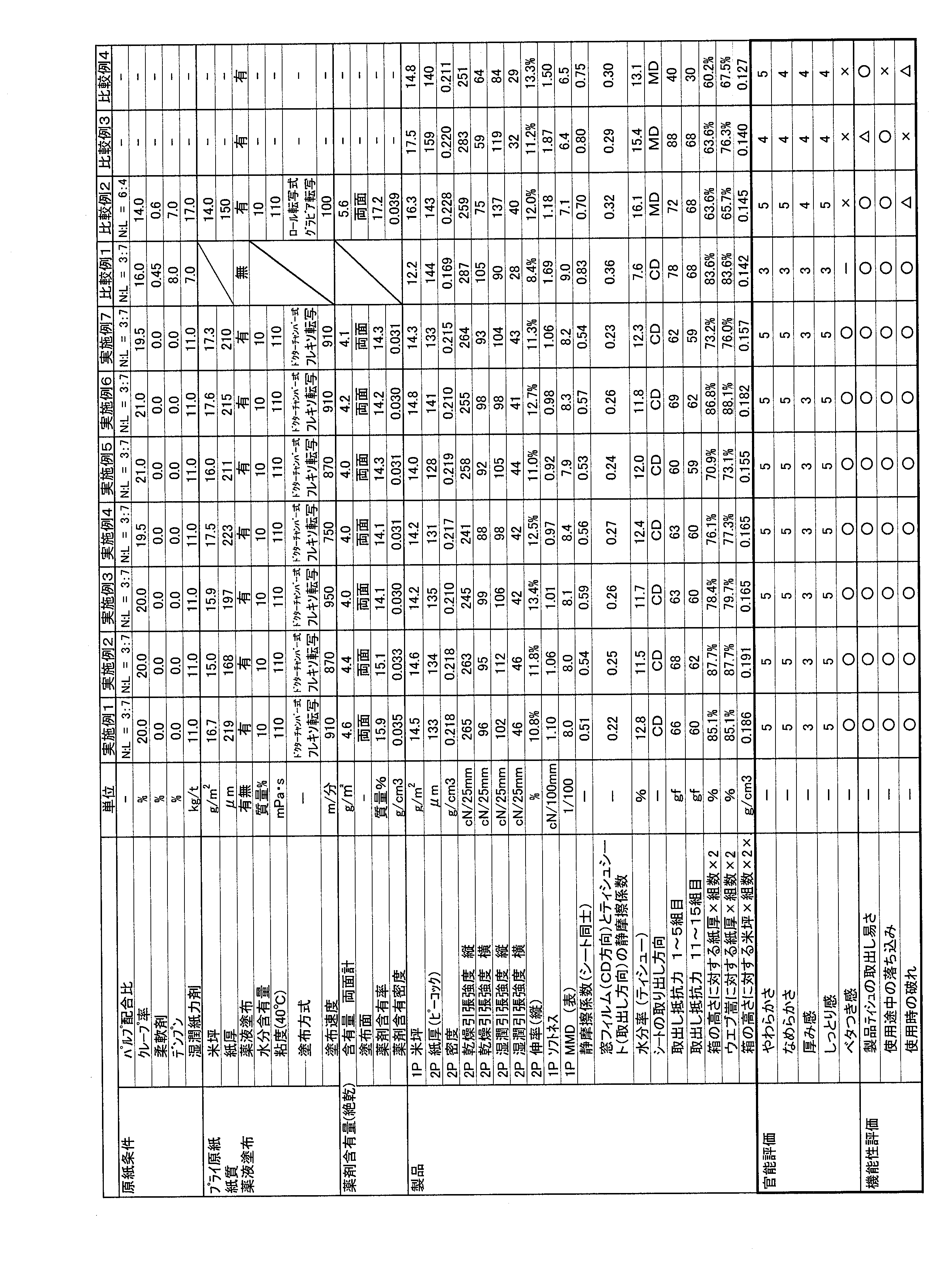 Figure JPOXMLDOC01-appb-T000002