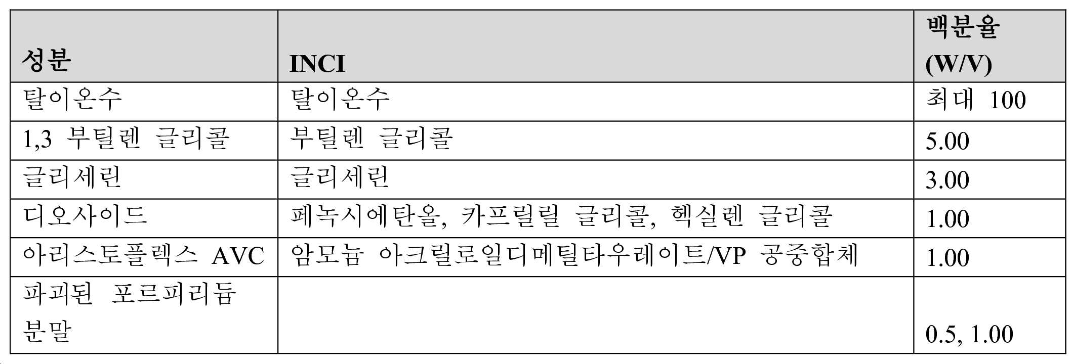 Figure pct00001