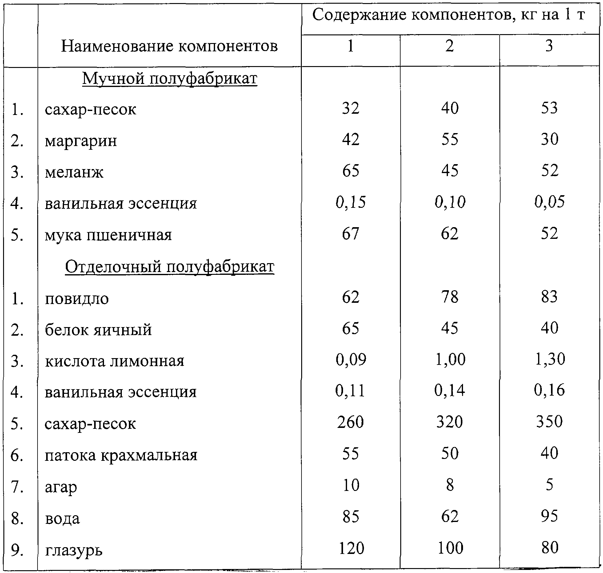 Карта раскладка на пищеблоке