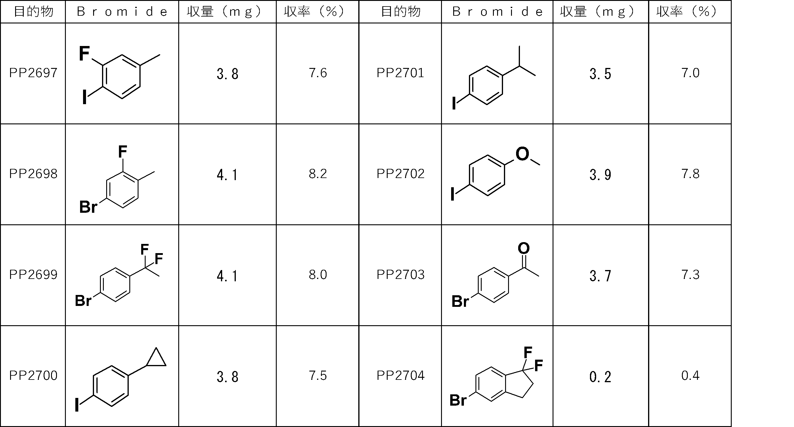 Figure JPOXMLDOC01-appb-T000351