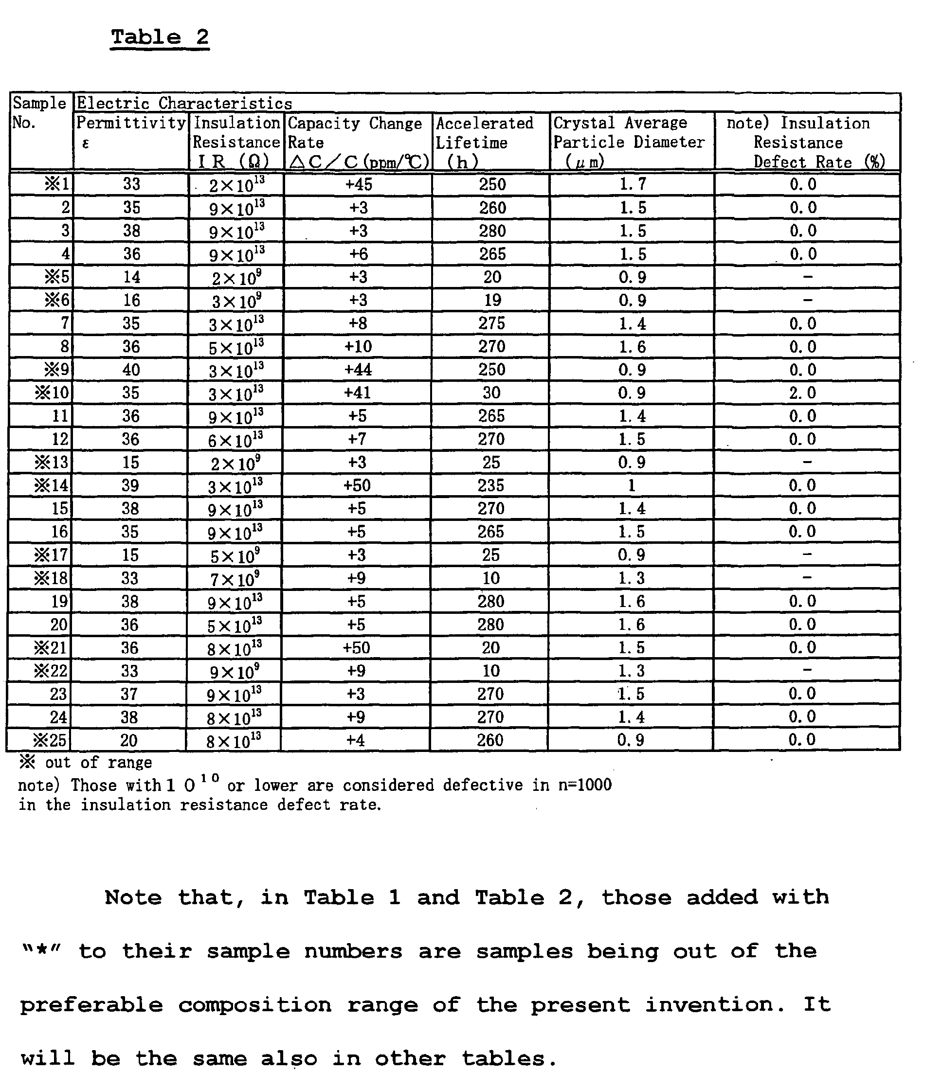 Figure 00410001