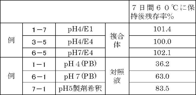 Figure JPOXMLDOC01-appb-T000008