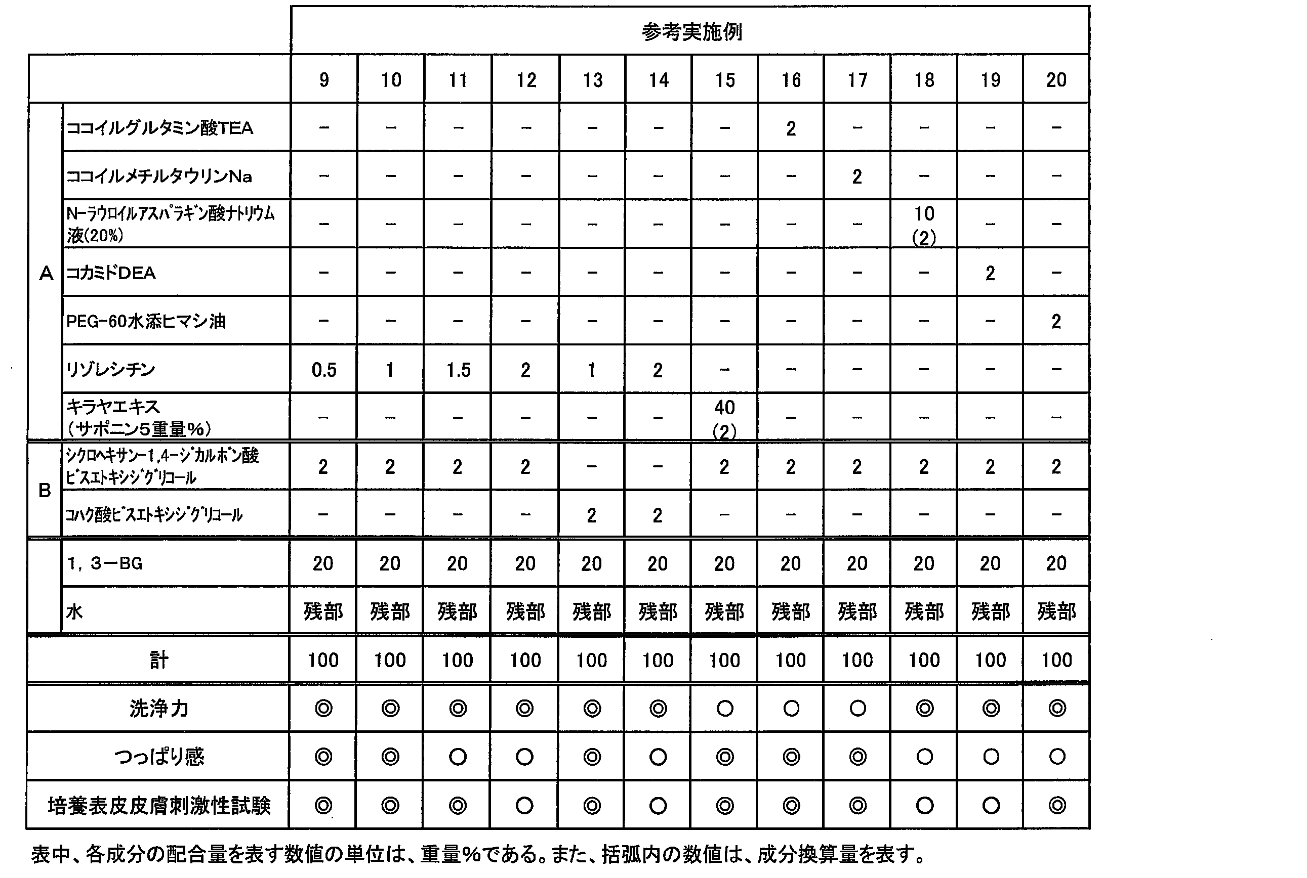 Figure JPOXMLDOC01-appb-T000004