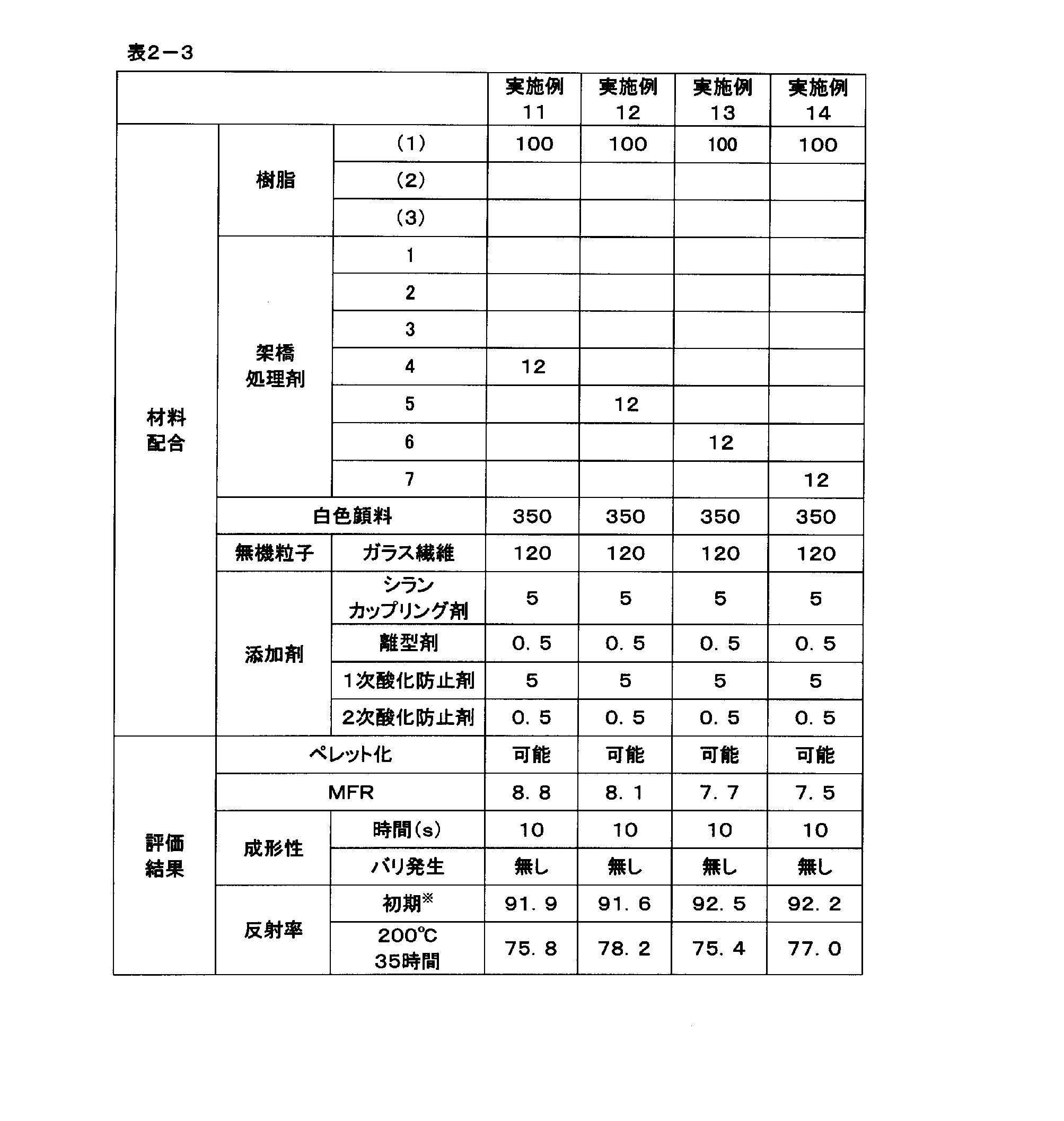 Figure JPOXMLDOC01-appb-T000011
