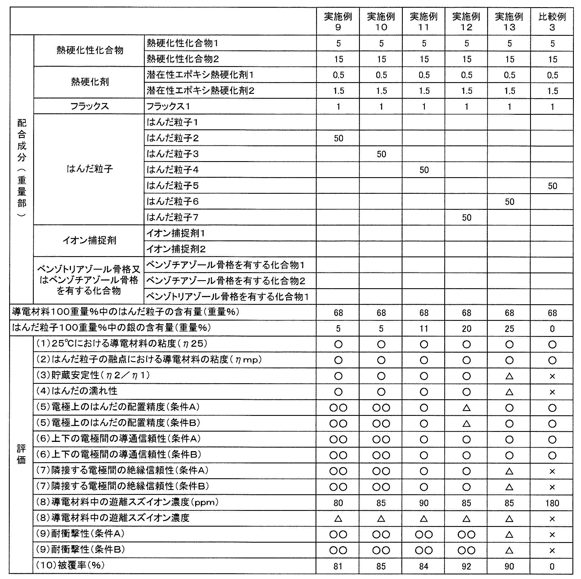 Figure JPOXMLDOC01-appb-T000009